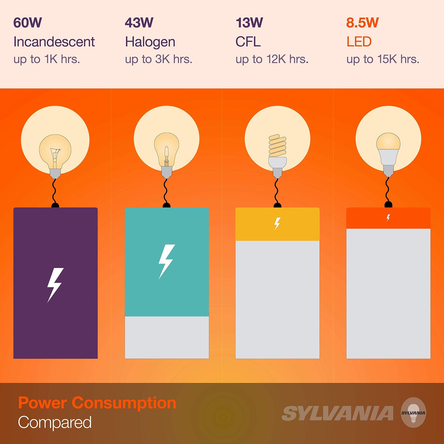 Sylvania T5 Circline Fluorescent Tube Light Bulb  40W  Soft White Color Temperature  1 Pack