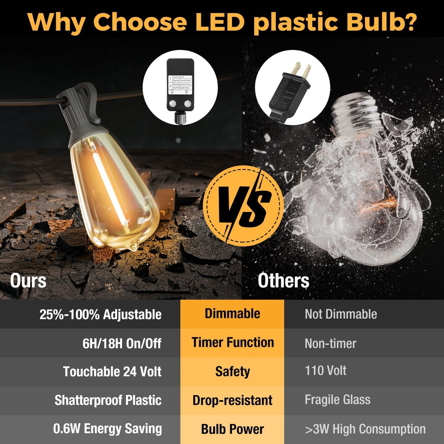 litogo LED Outdoor String Lights, 240FT Dimmable, Waterproof, Shatterproof Edison Bulbs, Warm White, Model LTOST38-232