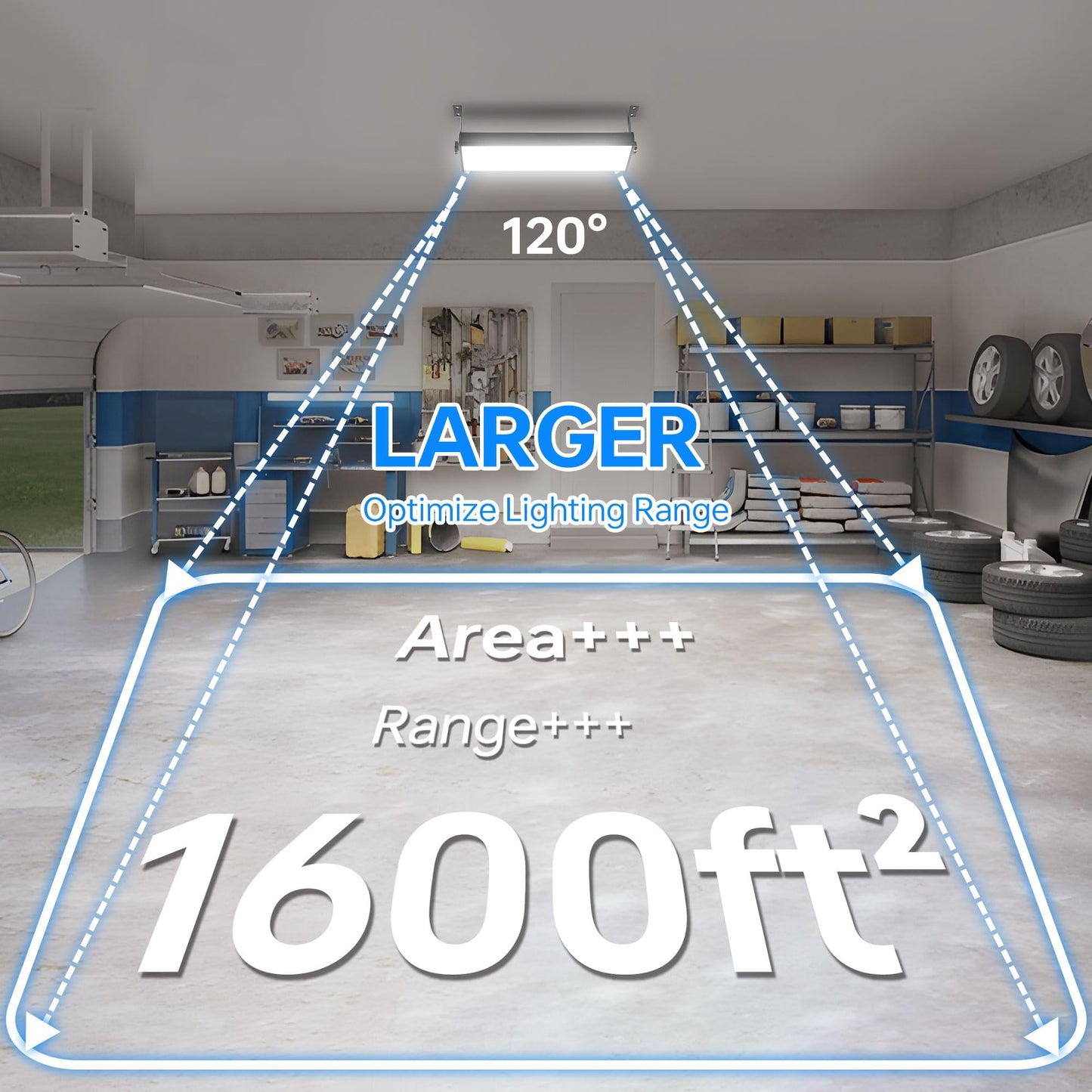 Yqnlifa 150W Led Shop Lights  18000Lm 6000K Daylight White Super Brighter  Ip66 Waterproof Outdoor Garage Light With On/Off 10 Ft Cord Bay Lighting For Garage Workshop Warehouse Yard