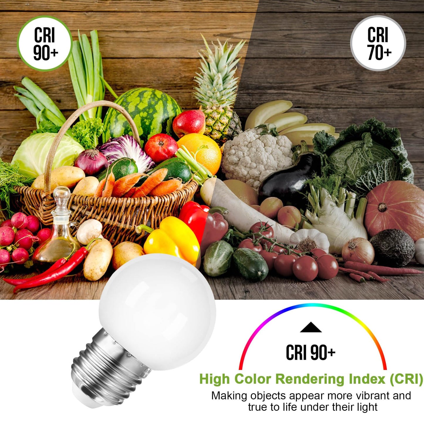 Taysing LED Night Light Bulb G14 1W Soft White 3000K E26 Base 6 Pack