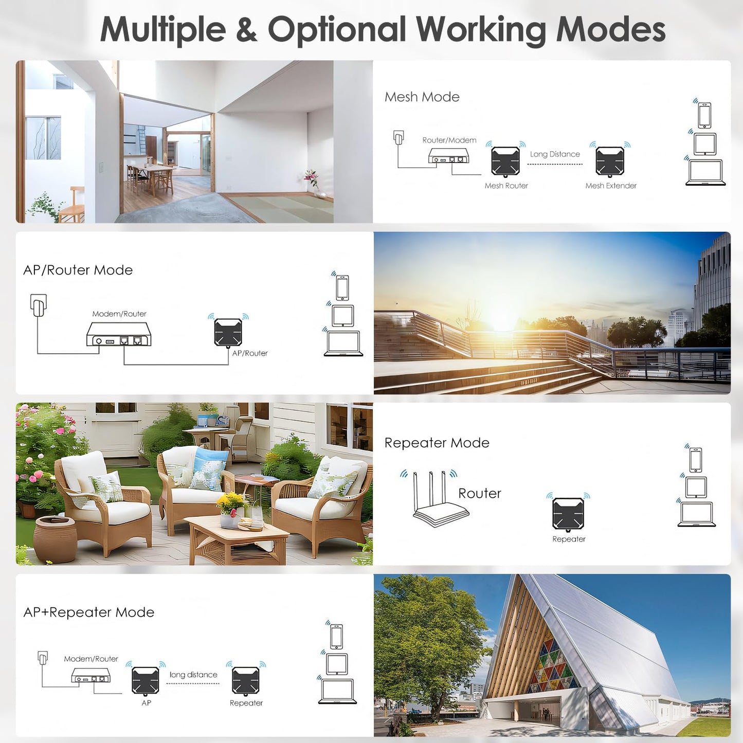 Wavlink Ax3000 Outdoor Wifi 6 Extender, Dual Band Long Range Wifi Repeater/Wireless Access Point/Router With Poe/ 3Km Ptp Transm