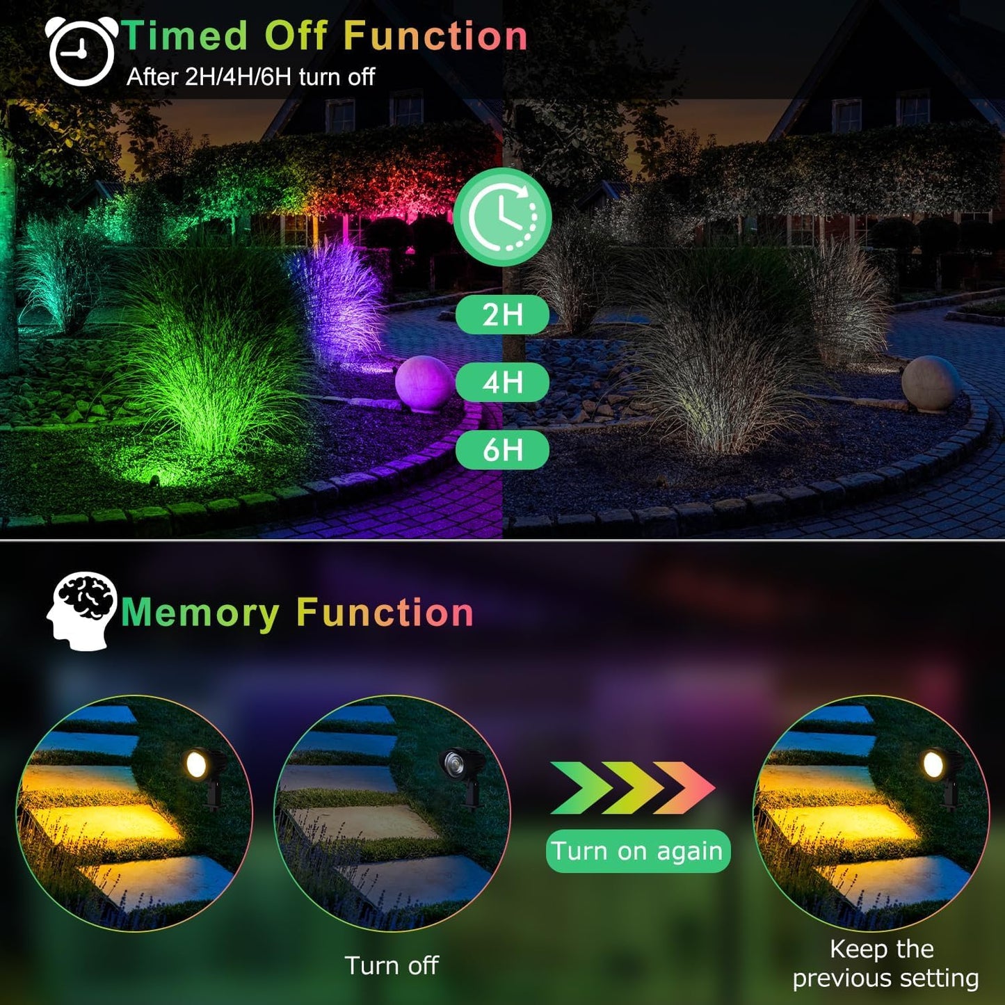 Cly 4-In-1 Solar Spot Lights Outdoor Color Changing  Solar Landscape Spotlights Rgb Lighting Ip66 Waterproof 45.93Ft Cable Auto On/Off Adjustable Garden Spotlight For Yard  Garden  Pool  Lawn  Statue