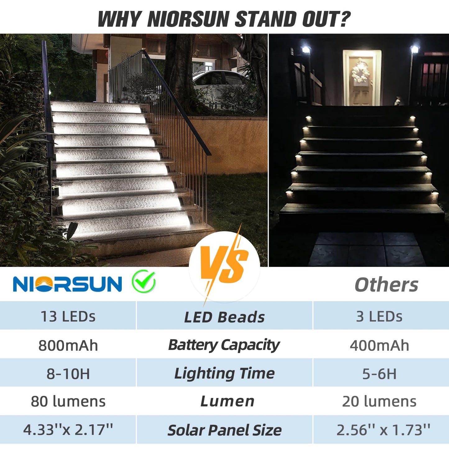 NIORSUN Solar Step Lights, Waterproof IP67, Auto On/Off, Cool White Light, 6 Pack, Model ABE110-B, for Outdoor Use