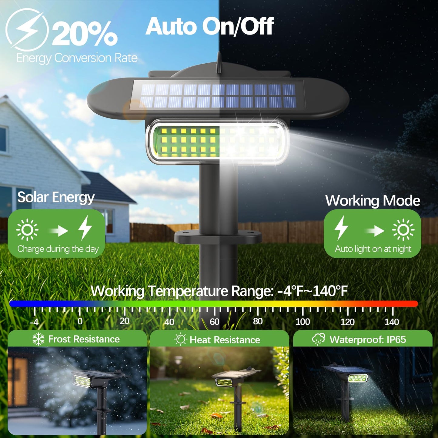 Latband 2025 Upgraded Solar Lights Outdoor Waterproof Ip68  36 Leds 3 Lighting Modes Solar Spot Lights Outdoor Yard Garden Landscape Pathway With Auto On/Off For Driveway Porch 4 Pack (Cool White)