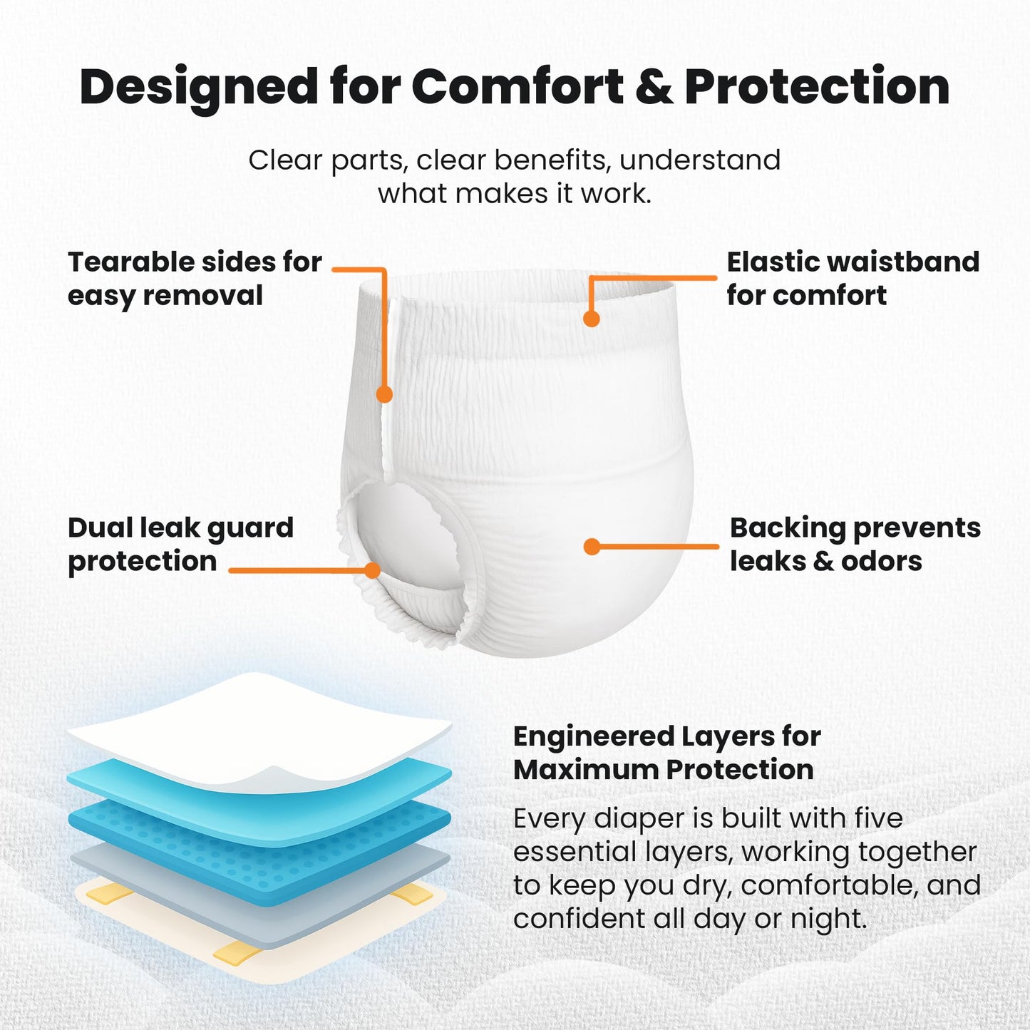 QualityCost Adult Diapers Men and Women Incontinence Overnight Pull-Ups – Pull-On Briefs, Disposable Undergarments, Maximum Absorbency, Leak Proof, Single-Use, 3XL (64–85 inch Waist), 10 Count