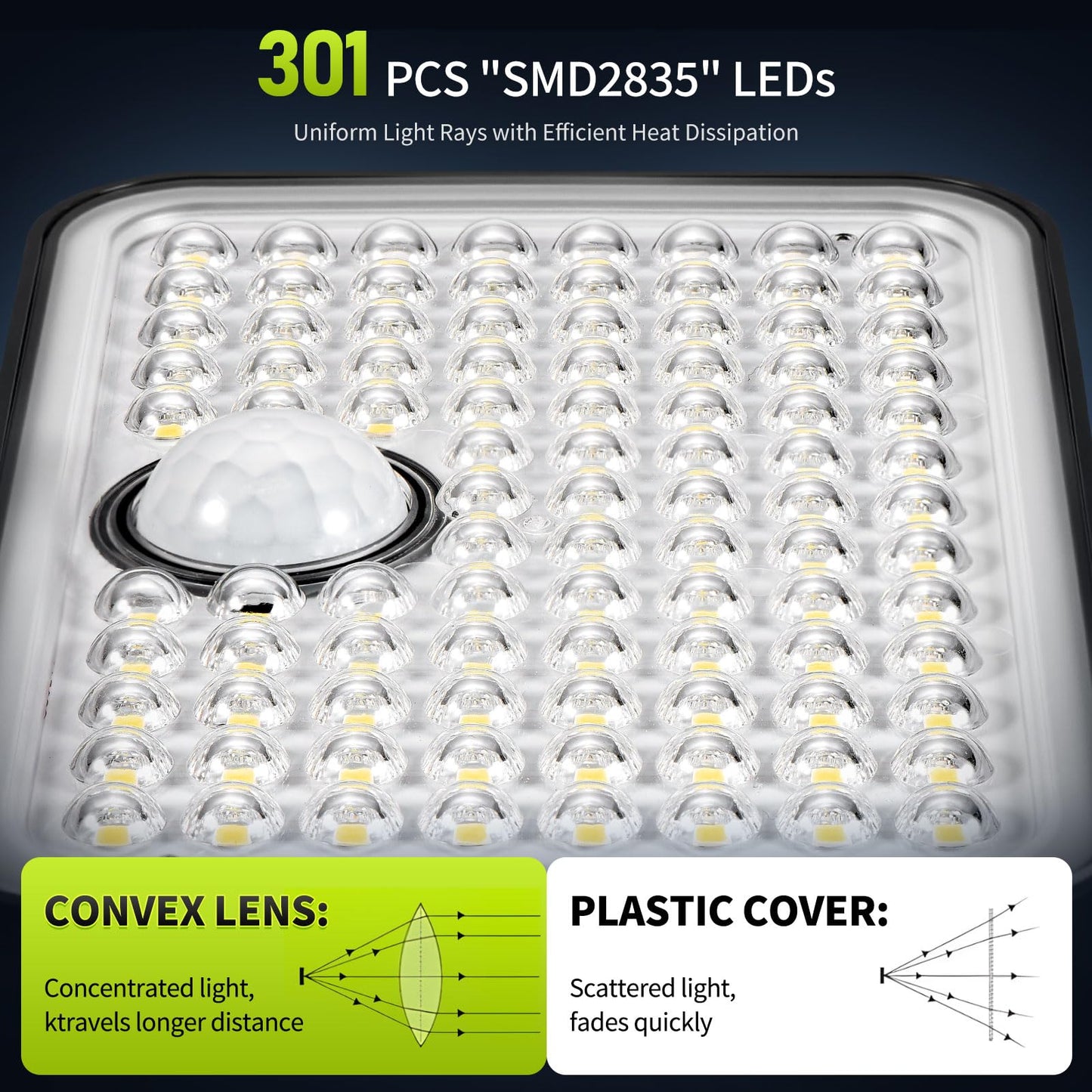 LUMLLSAJI Solar Flood Lights 3000 Lumen 4 Heads Motion Sensor IP65 Waterproof 2 Packs with 20Ft Cord