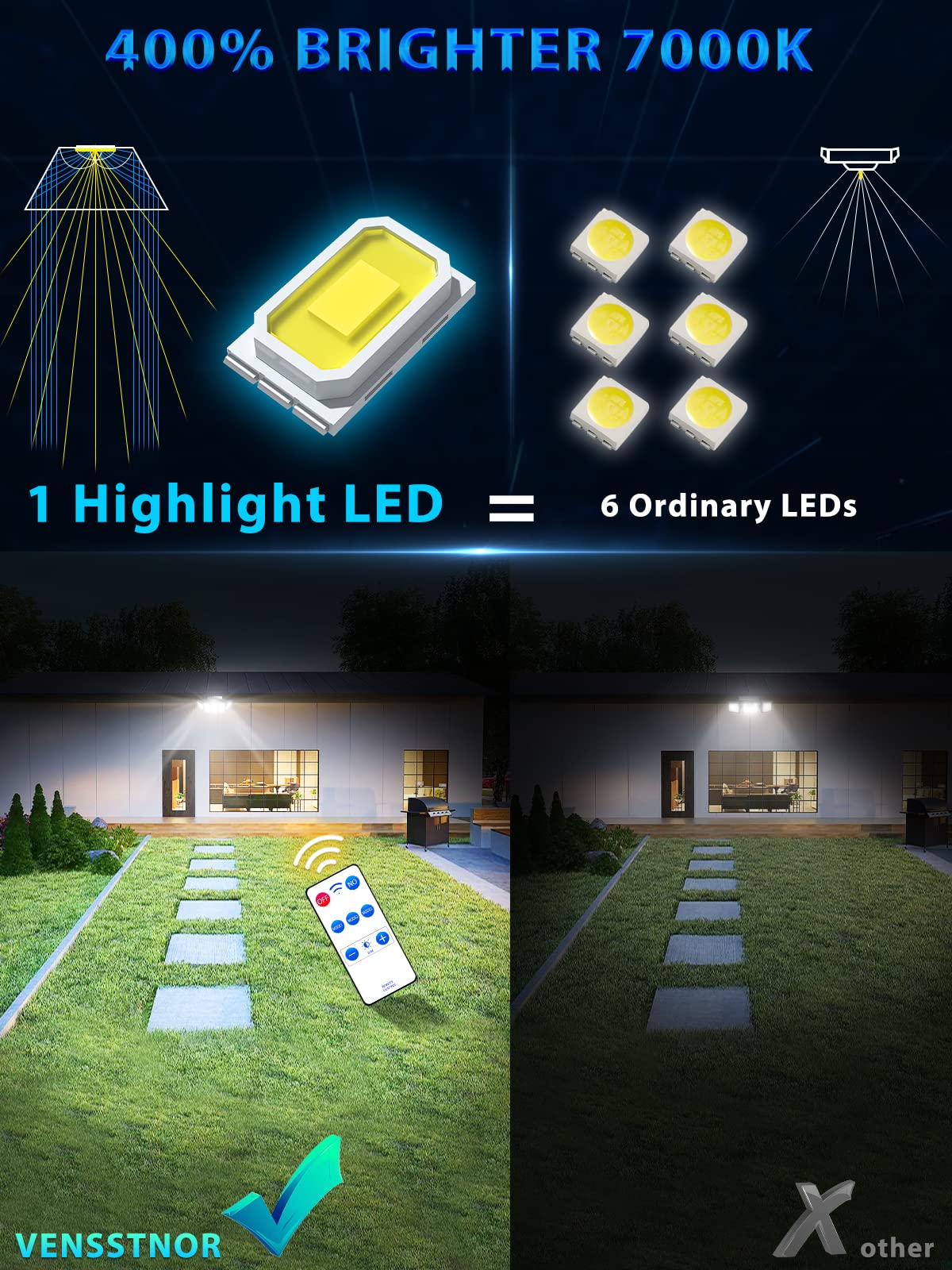 VENSSTNOR Solar Flood Lights - 7000K, 3000LM, 5 Levels Brightness, 3 Lighting Modes, 2400mAh, IP65 Waterproof, White,