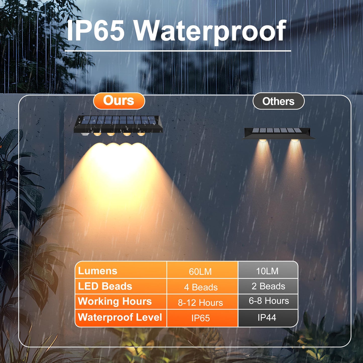Audles Solar Fence Lights Outdoor  8 Pack Fence Lights Solar Powered With 4 Led  Fence Solar Light Outdoor Ip65 Waterproof Deck Light For Backyard  Railing  Patio  Stair  Wall  Step - Warm Lighting
