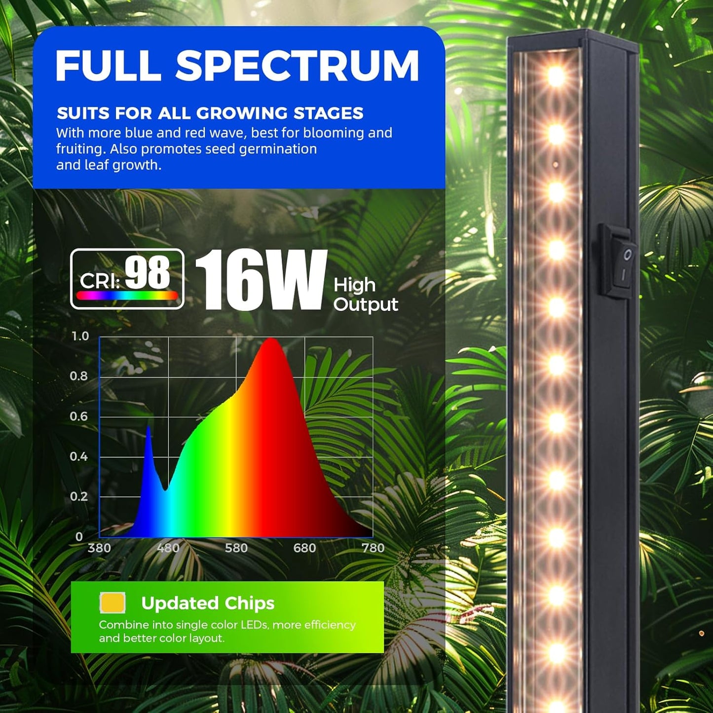 Barrina T5 Grow Lights for Indoor Plants, 3FT 128W (8 X 16W) Plant Grow Lights Indoor with Magnetic Bar, Linkable Plant Growing Lamps with Black Cover, Plug and Play, Yellow, 8 Packs
