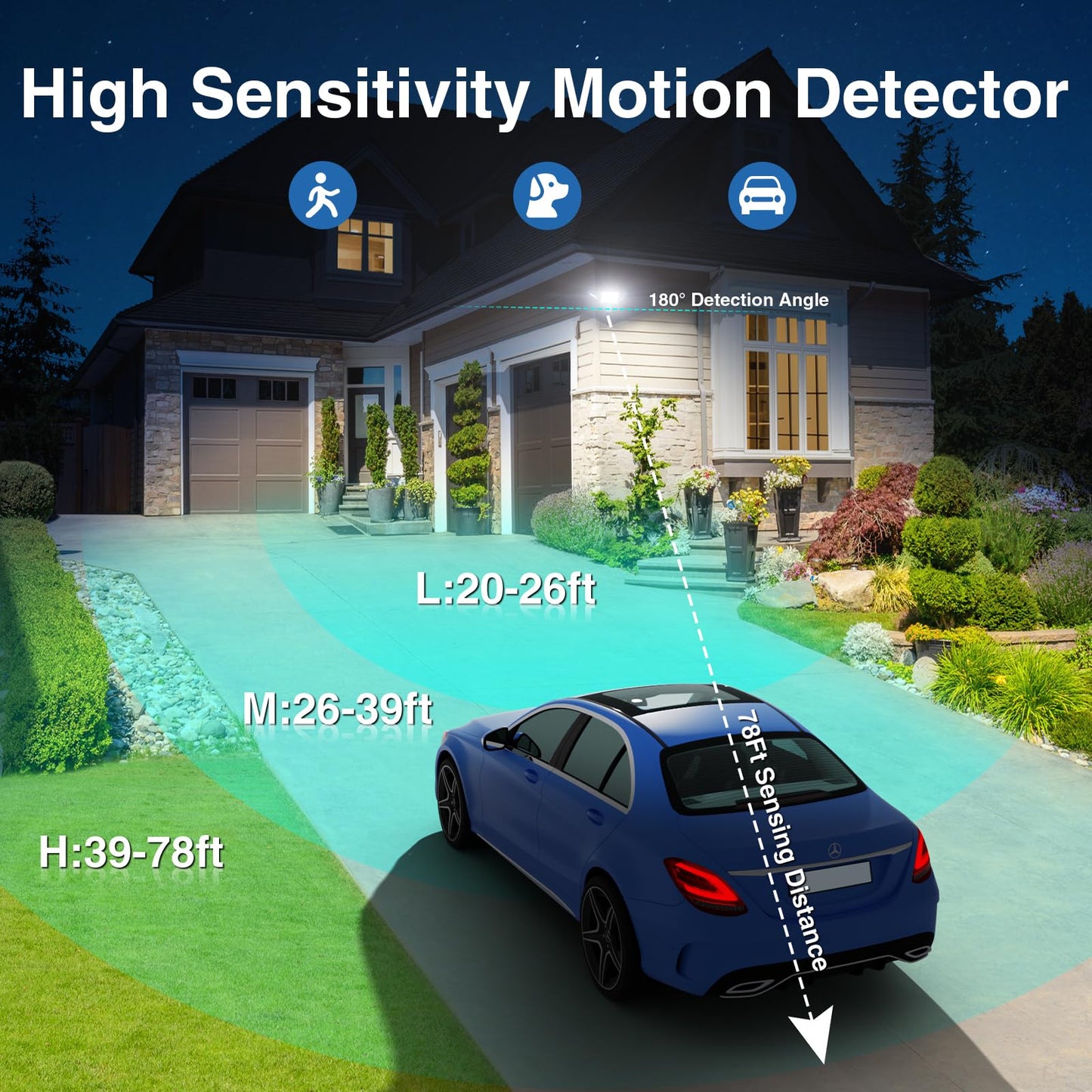 150W Motion Sensor Lights Outdoor For Outside  15000Lm Led Flood Lights Outdoor Wired Dusk To Dawn  Exterior Security Floodlight Fixture Waterproof Ip65  Outdoor Lighting For House  Garage 2 Pack