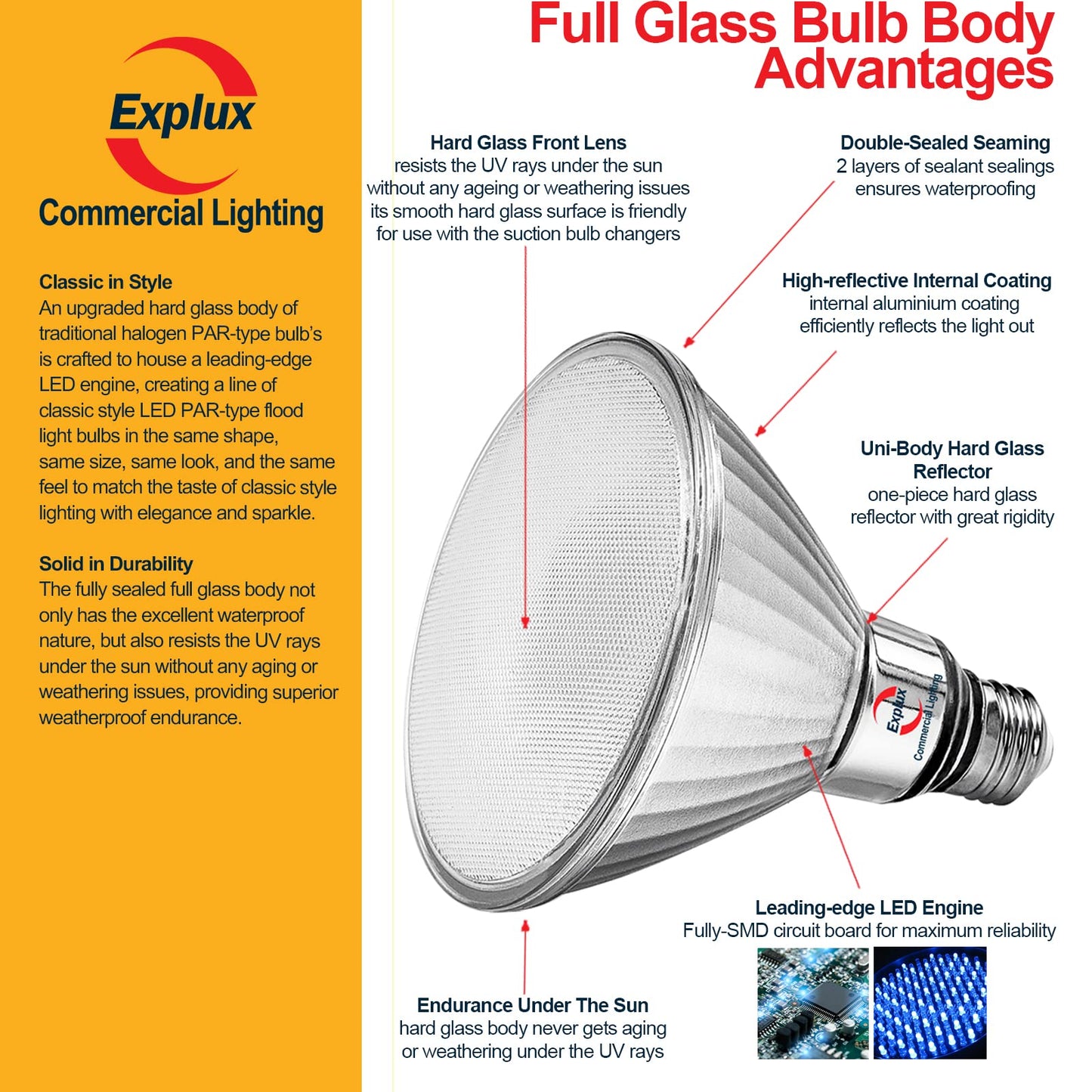 Explux Par38 Led Flood Light Bulb, 250W Equivalent, 2800 Lumens, Dimmable, 3000K Bright White, 2-Pack, Waterproof, Hard Glass