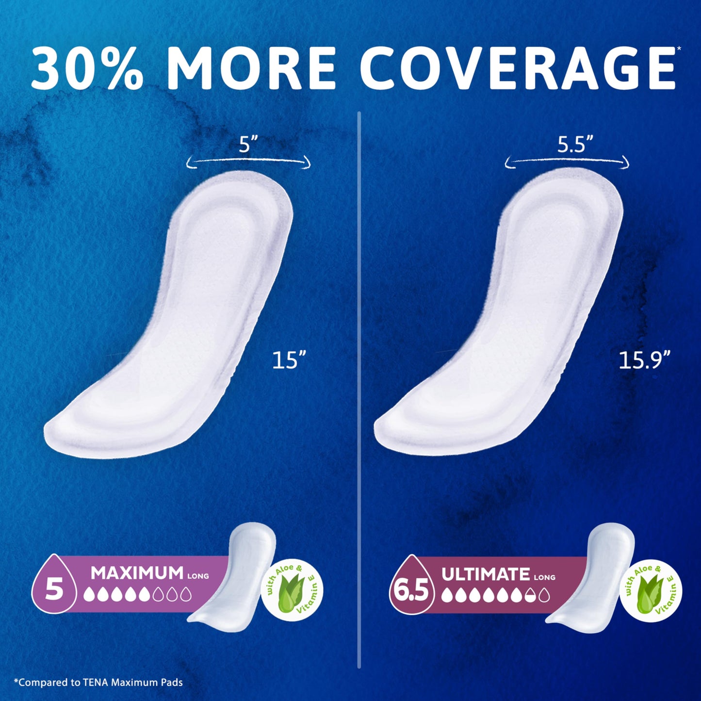Tena Sensitive Care Incontinence Pads, Bladder Control & Postpartum for Women, Ultimate Absorbency, Long Length - 156 Count