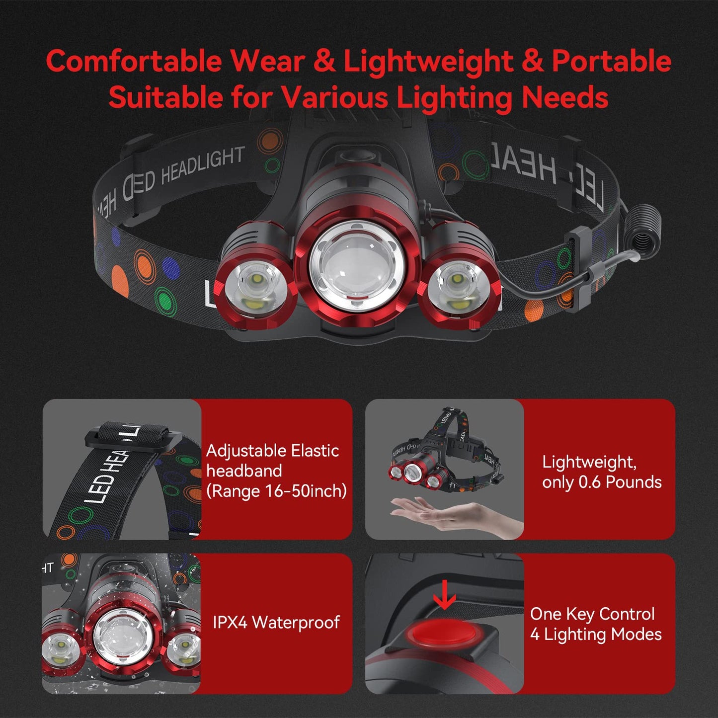 Beteray Rechargeable Headlamp 6000 Lumens, 4 Modes, Adjustable 90° Angle, Waterproof, Red, Model Beteray-01B, 1 Pack