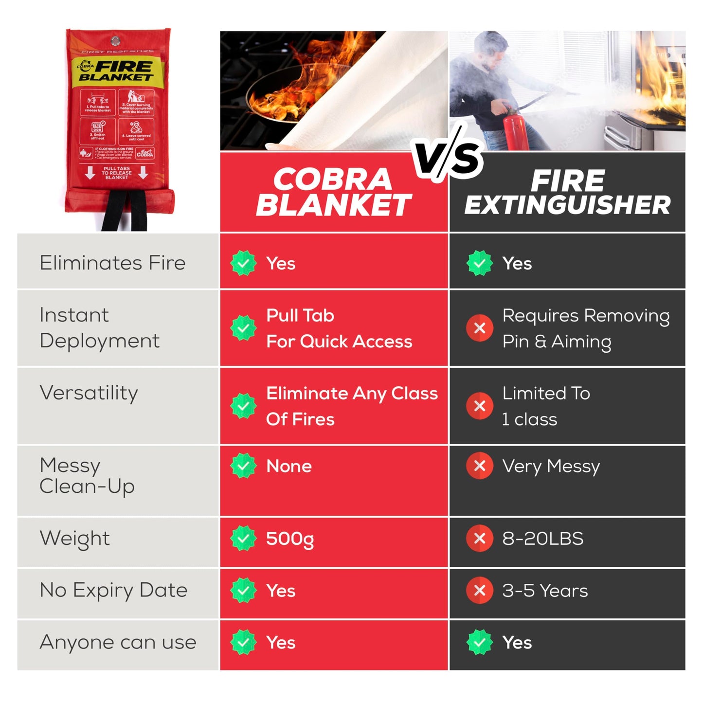 Mart Cobra Emergency Fire Blanket for Home and Kitchen - 1 Pack - Fire Blankets Emergency for Home Safety 40” x 40” - Suppression Shield Retardant Extinguisher Fiberglass Welding Fireproof Cloth Towel
