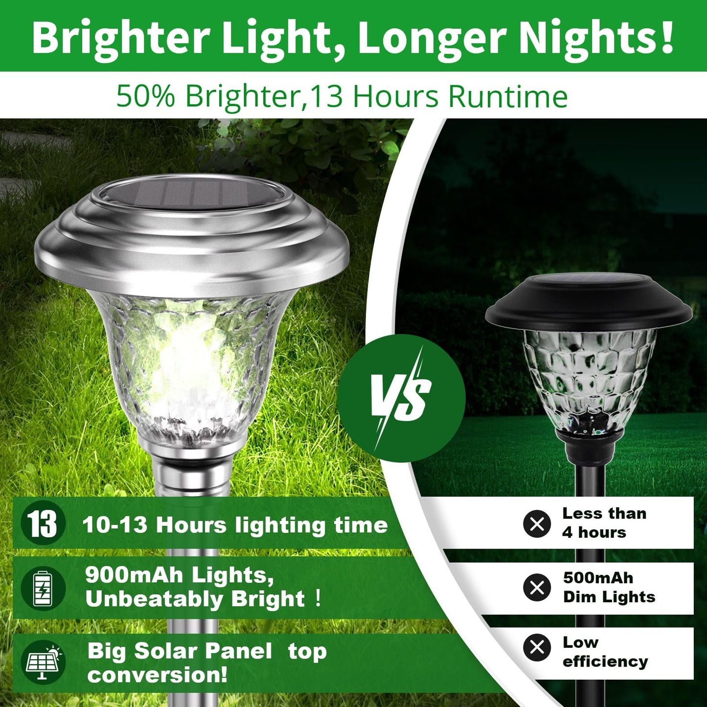BEAU JARDIN Solar Pathway Lights, 8 Pack, Stainless Steel, Waterproof, Auto On/Off, Model GL002-1, Silver