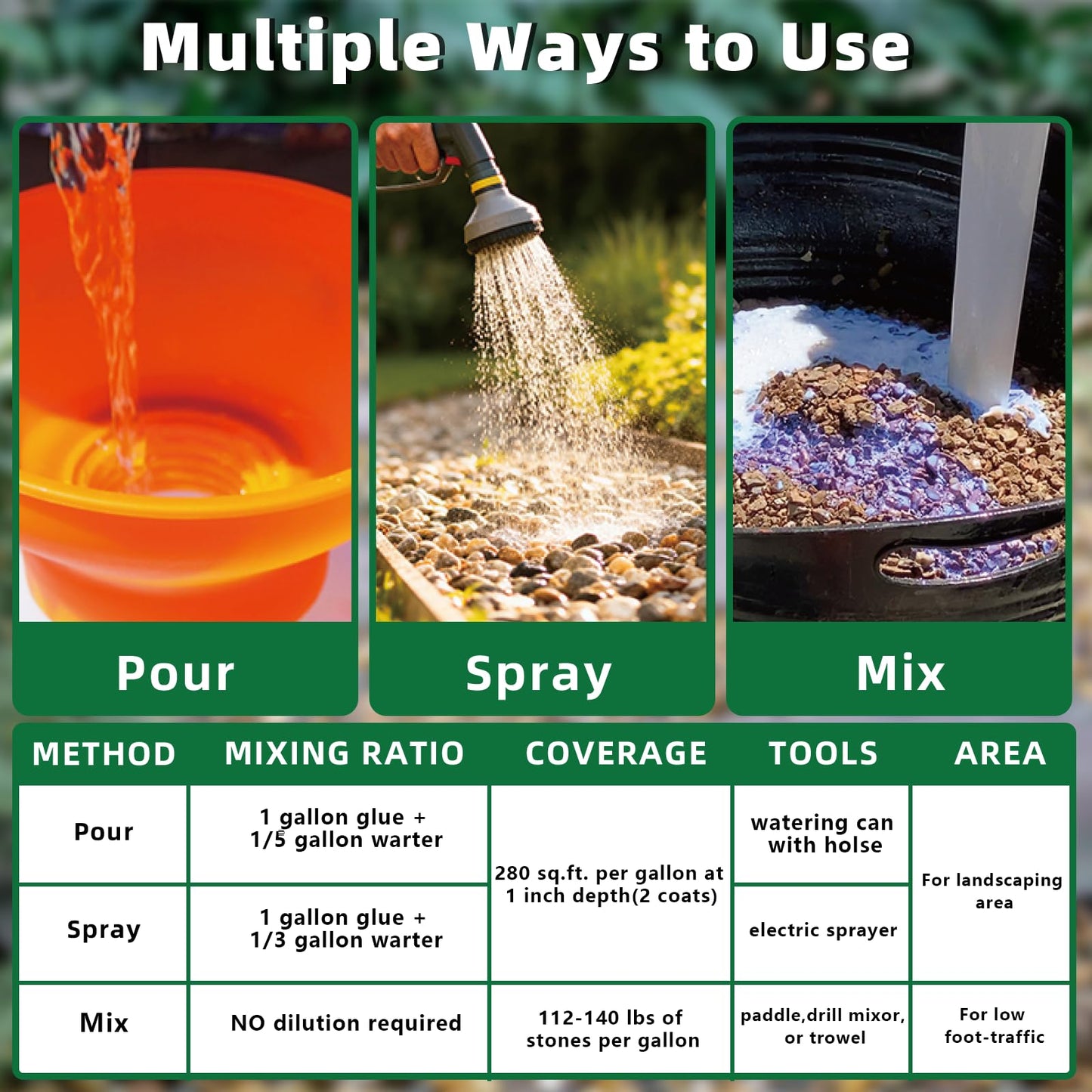 Rock Glue for Landscaping - 2 Gallon Mulch Glue, Gravel Binder & Stone Adhesive, Fast-Dry, Non-Toxic, Weather-Resistant for Patios, Garden, Walkways and Paths