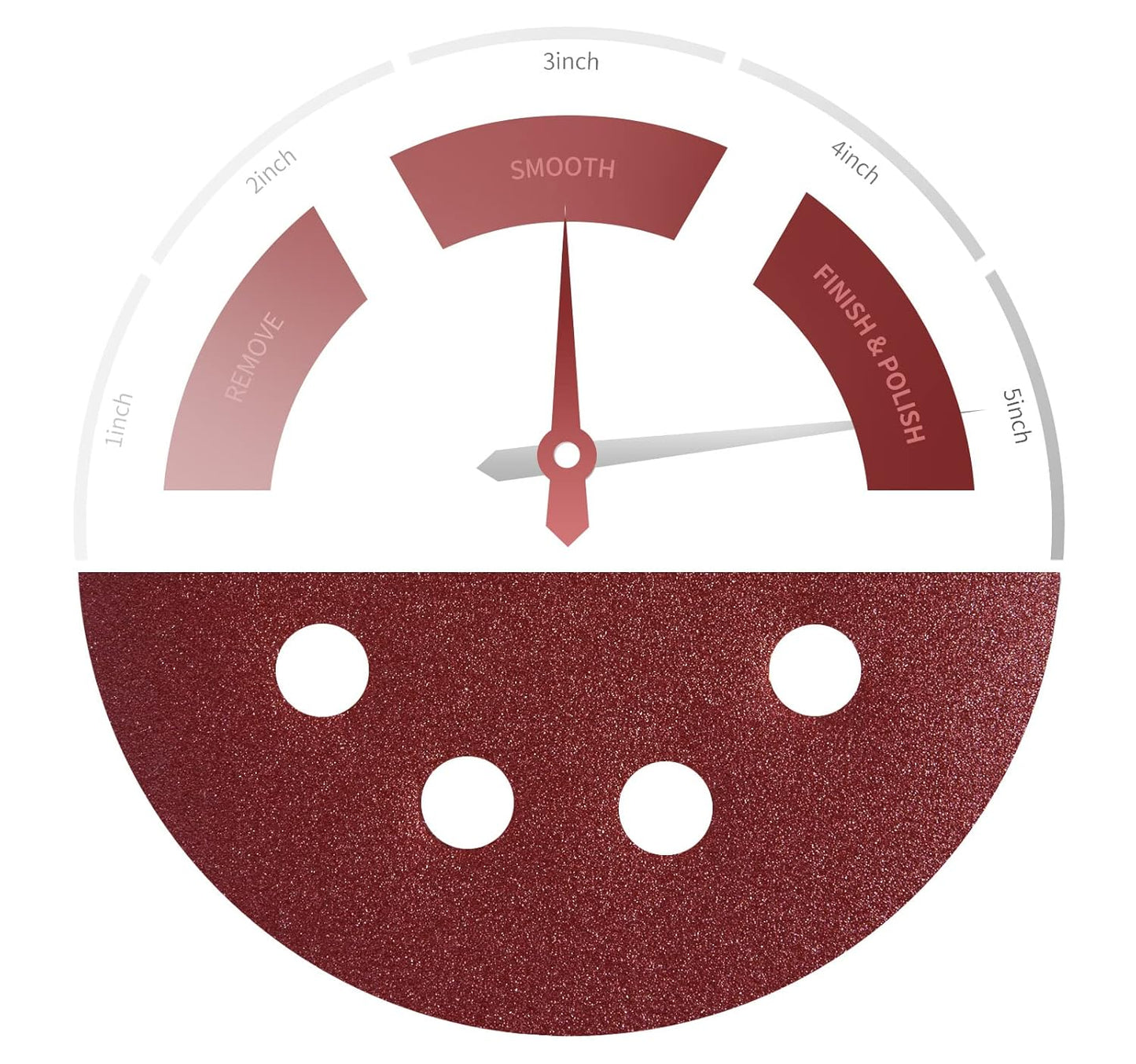 S SATC 150 PCS Hook and Loop Sandpaper 5 Inch Sanding Disc 8 Hole Sanding Discs 180 Grit Premium Aluminum Oxide for Random Orbital Sander