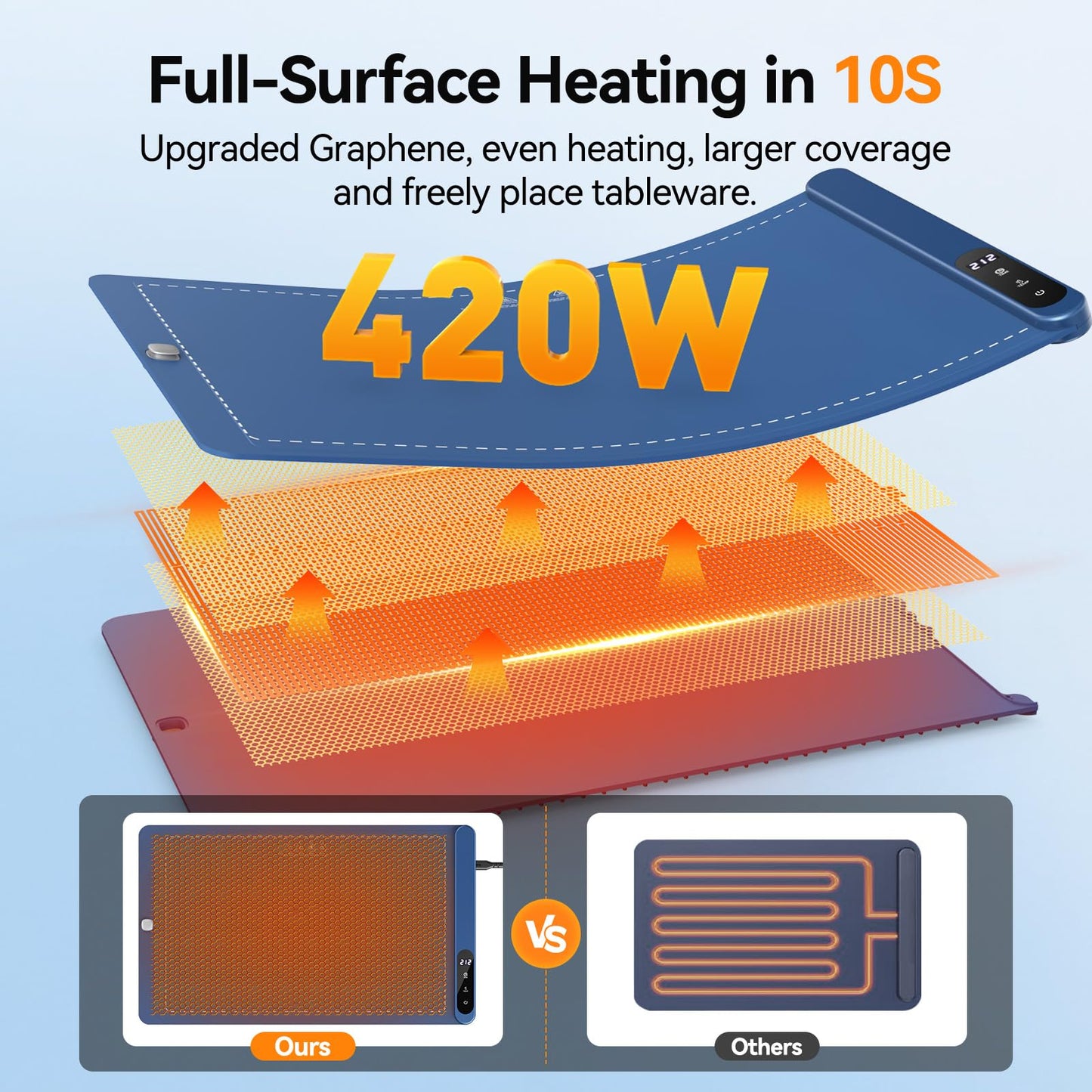 Warming Mat for Food - Rapid Full Surface Food Warming Mat, 6 Temp Settings, 6 H Timer Electric Warming Tray, Rollable Portable Warming Mat, Ideal for Parties, Buffets, Gatherings, 24x14 inch
