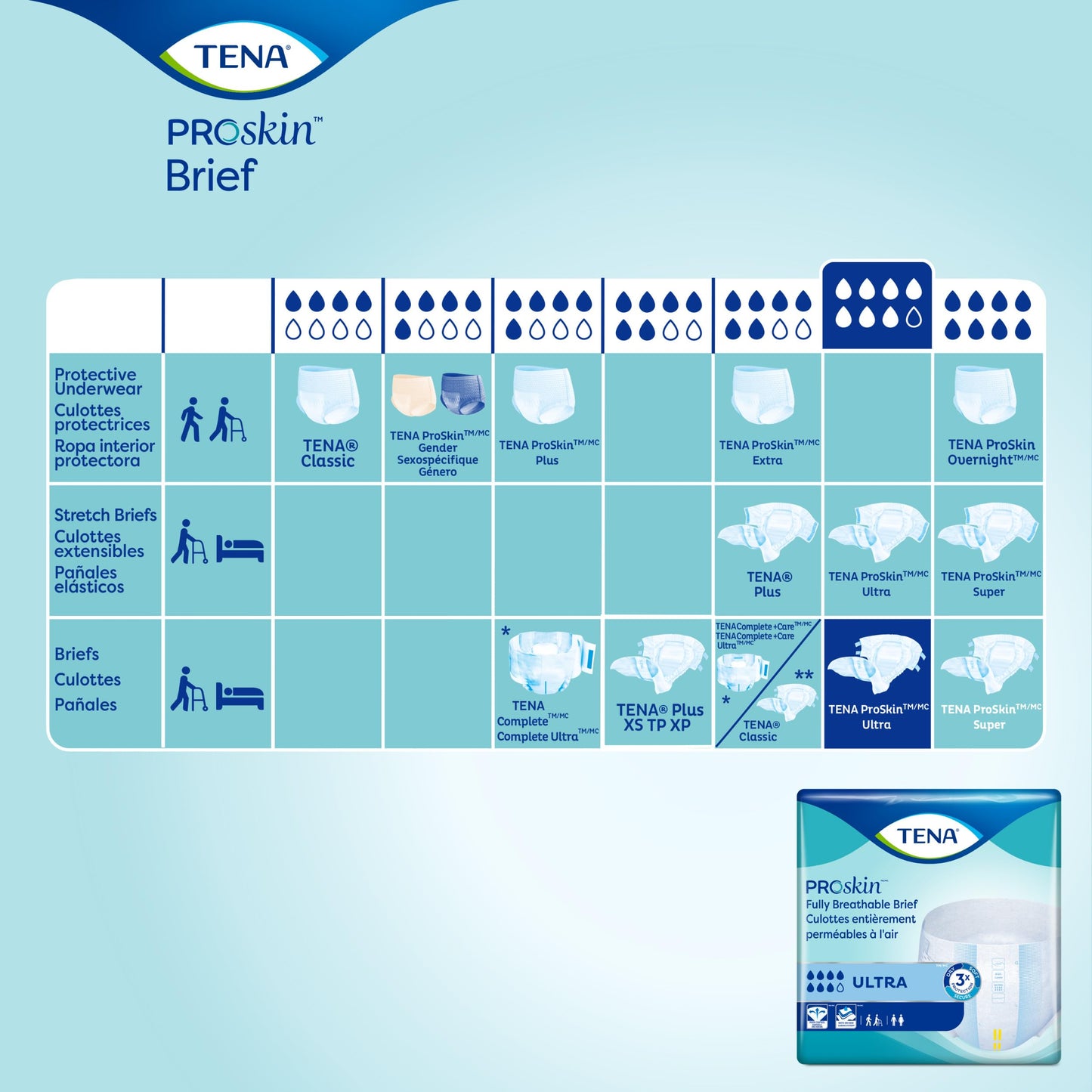 TENA Ultra Breathable Briefs, Incontinence, Disposable, Heavy Absorbency, Large, 40 Count, 40 Packs, 40 Total