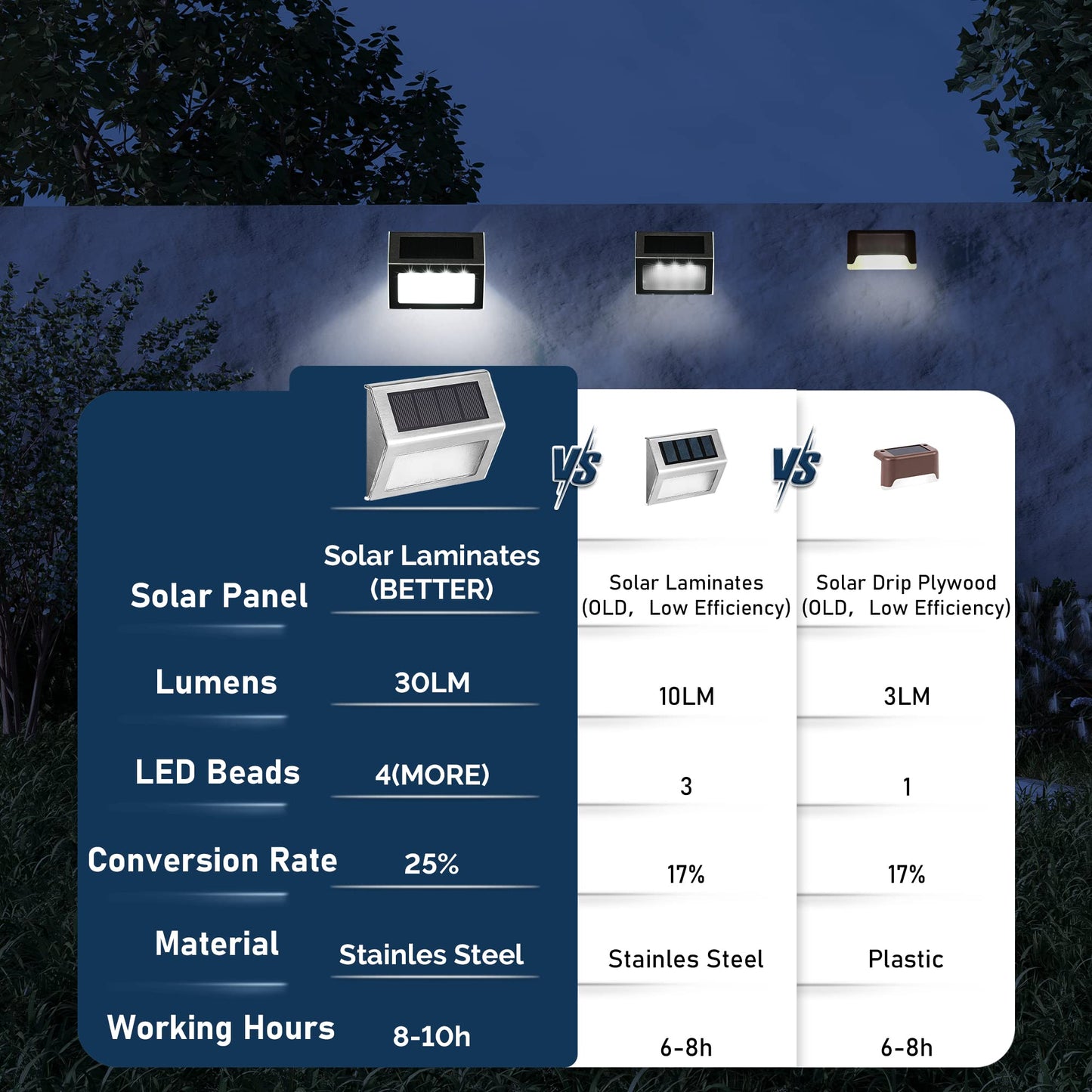 SOLPEX Solar Fence Lights, 12 Pack, Waterproof Stainless Steel, 4 LEDs, Cold White, Model 8365