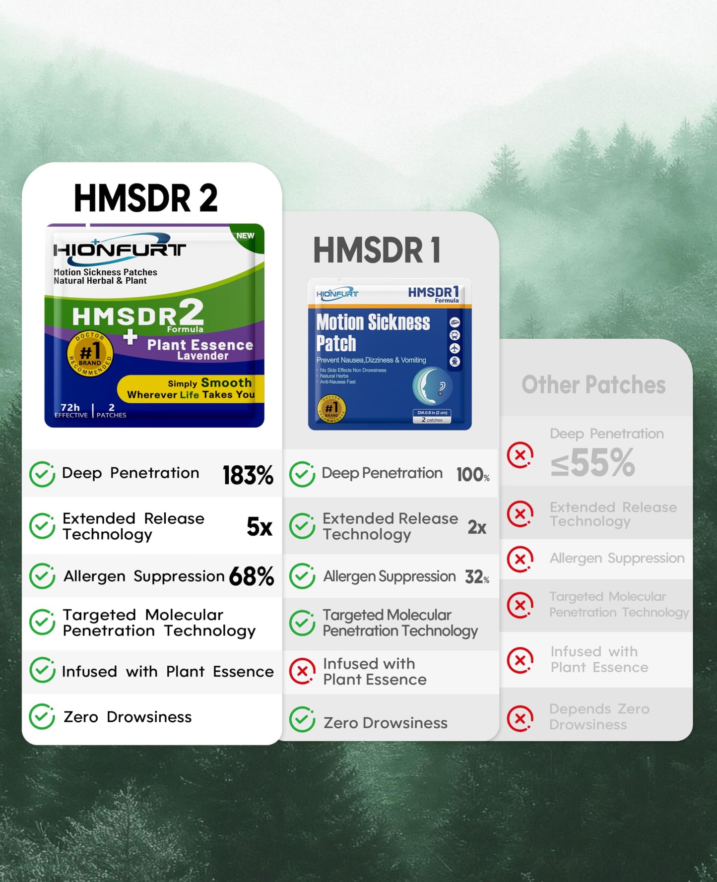 Hionfurt HMSDR2 80ct Motion Sickness Patches with Plant Essence – Lavender – Sea Sickness Patches for Cruise, Car, Airplane – Non-Drowsy, 72H Lasting