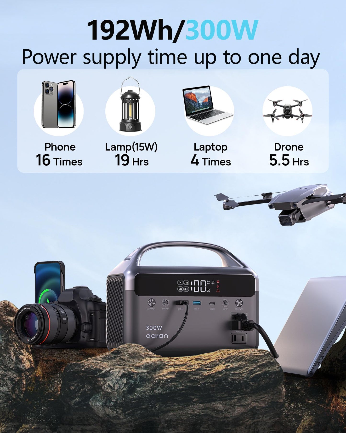 Portable Power Station 300W (600W Peak), 192Wh (60,000Mah) Solar Generator, Lifep04 Battery With Ac Outlets, 5.5Lb Power Bank Fo