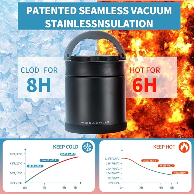Thermo for Hot Food 23.6OZ, Vacuum Insulated Food Jar for Adults, Stainless Steel Soup Thermo Wide Mouth Leakproof Lunch Containers with Spoon for School Office