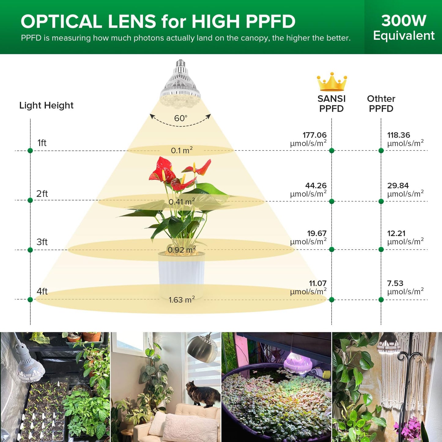SANSI Grow Light Bulb, Full Spectrum 24W (300W Equivalent), Ceramic, White, Model C21GL-CE26-24W