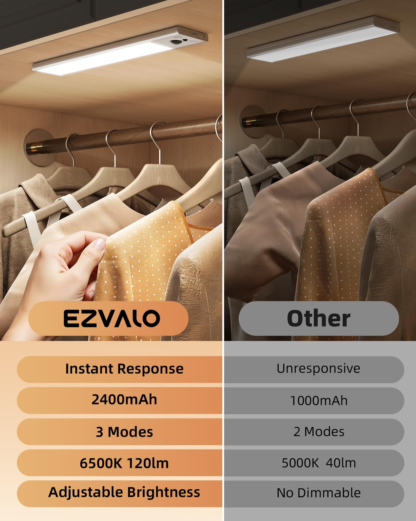 Ezvalo 10Inch Under Cabinet Lighting  Led Motion Sensor Light Indoor  2400Mah Usb Rechargeable Closet Lights  Dimmable & Magnetic Wireless Under Counter Lights For Kitchen  Pantry  Stairs (2 Pack)