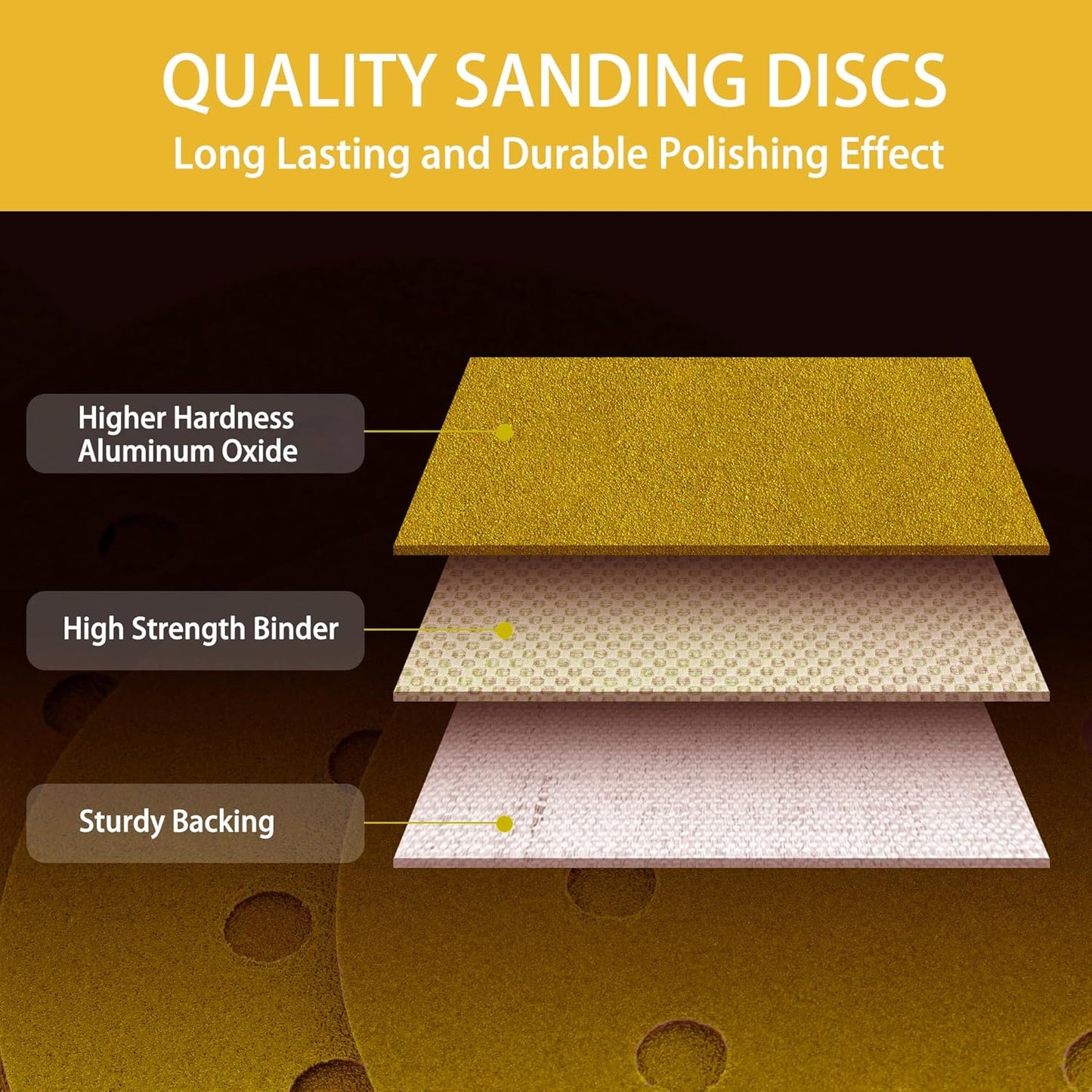 75PCS Gold Sanding Discs Set, 5-Inch 8-Hole Sandpaper for Random Orbital Sander, Including 60,80,120,150,240,320,400 Grit, for Automotive or Woodworking