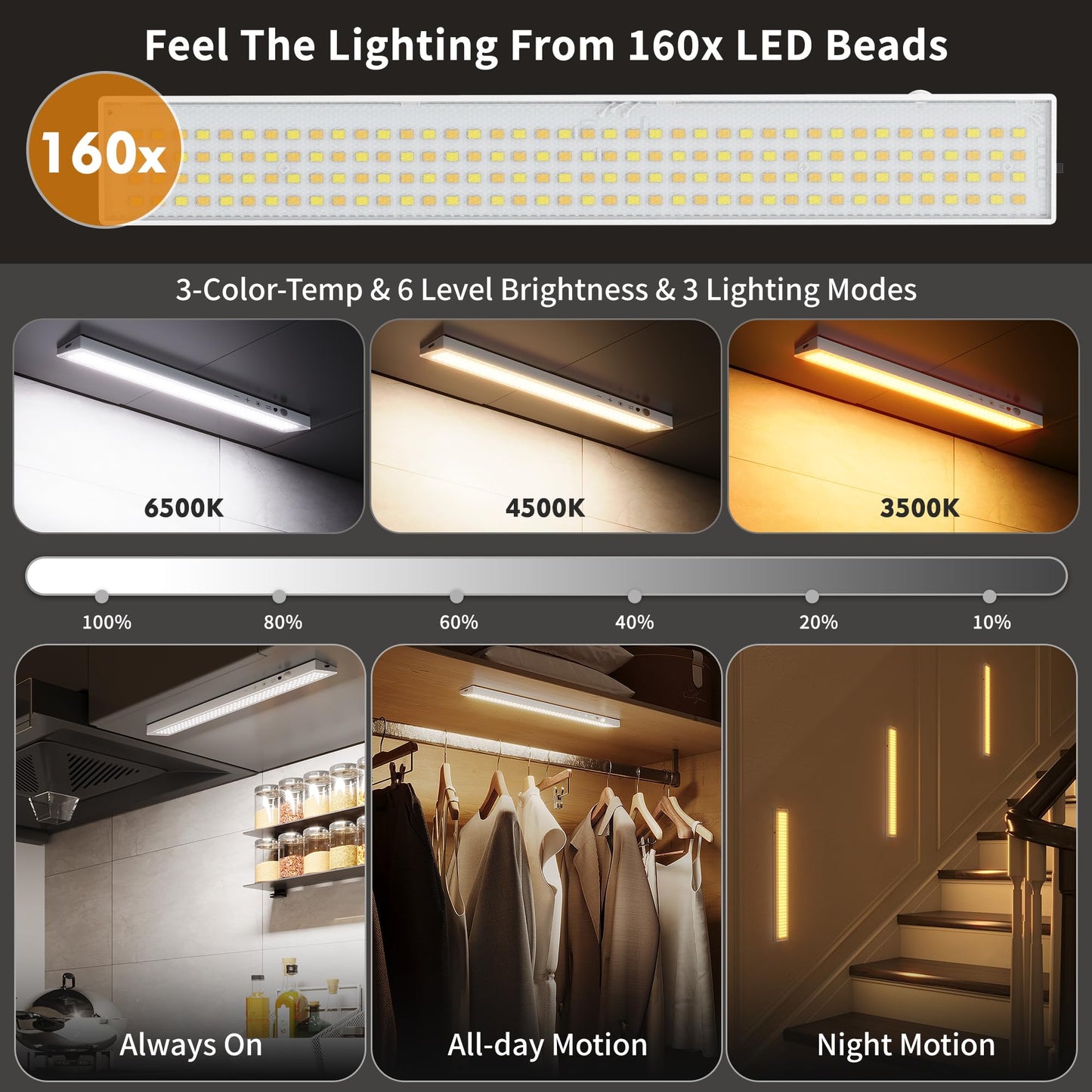 160Leds Touch-Control Under Cabinet Lighting W/4000Mah Battery  Cordless Motion Sensor Under Counter Lights For Kitchen  Magnetic Rechargeable Closet Lights - 3Pack/White  2025 Fall