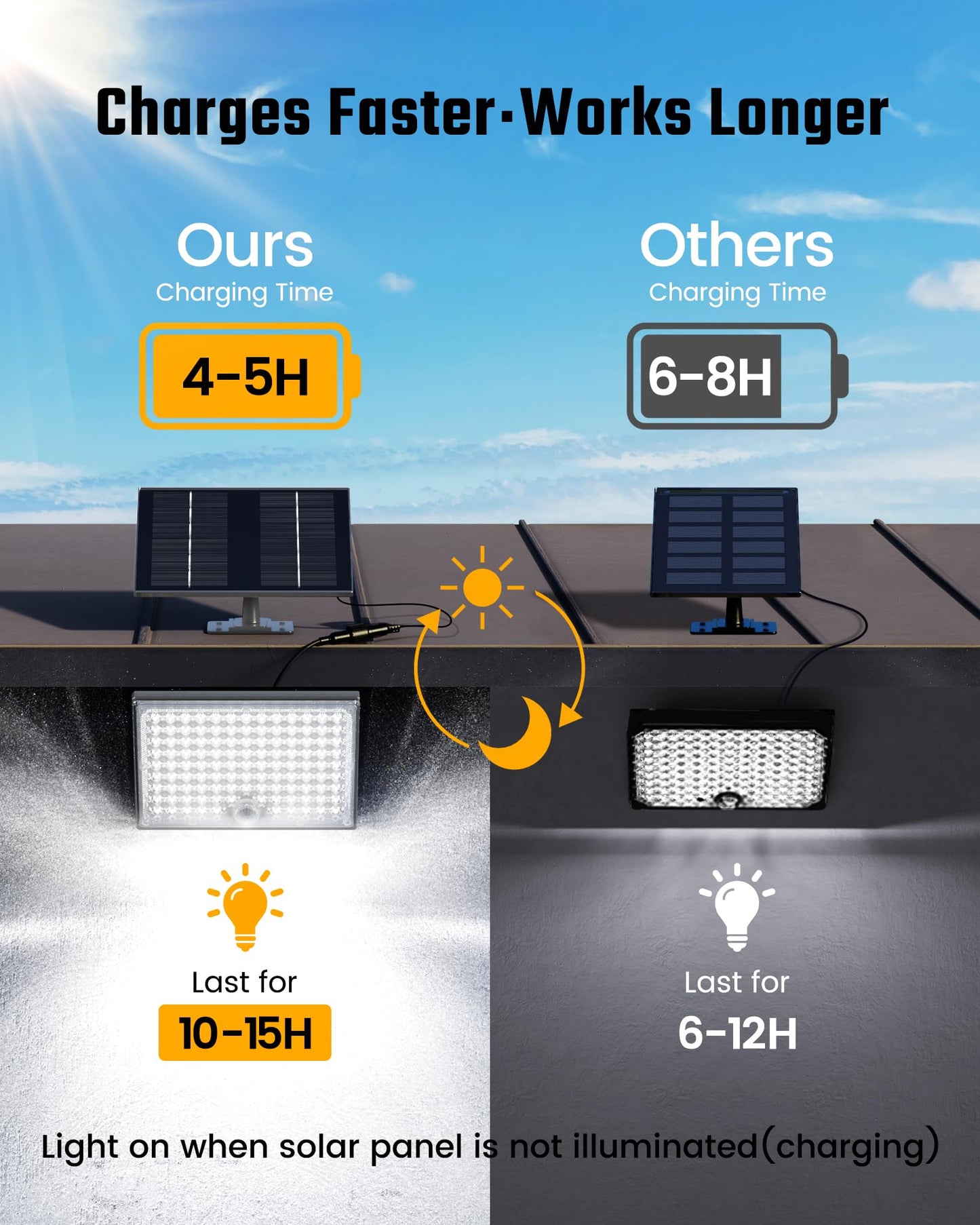 SUPERDANNY Solar Flood Lights, 113 LEDs, Motion Sensor, IP65 Waterproof, 2 Pack, Gray, Model SD0523040-2MUCL-US-TEST