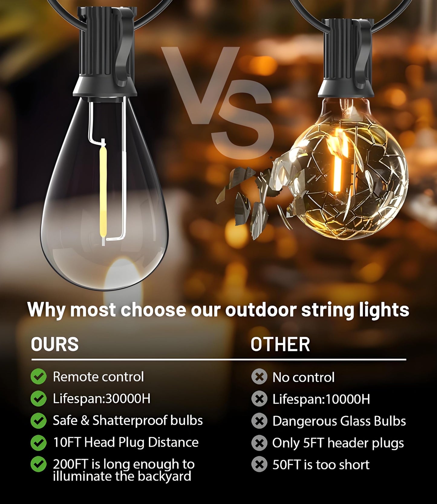 Tenmiro LED Outdoor String Lights, 200FT with Remote, 74+2 Shatterproof Bulbs, Dimmable, Warm Light, Model S11-12FT, Patio Decor