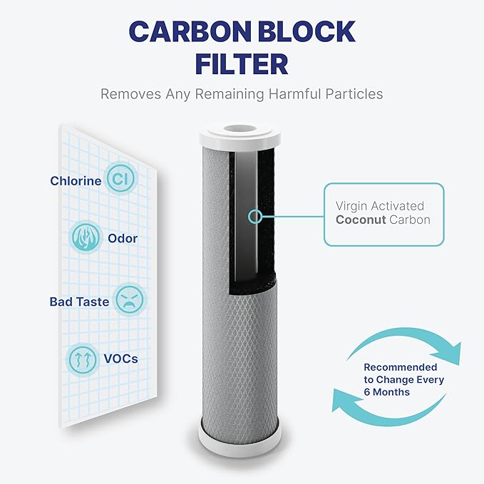 NU Aqua Reverse Osmosis Water Filter System Replacement Set - 4 Stage 1 Year Under Sink Kit - Includes Sediment, Carbon Filters, Parts & Fittings - Universal RO Filtration Cartridge Pack