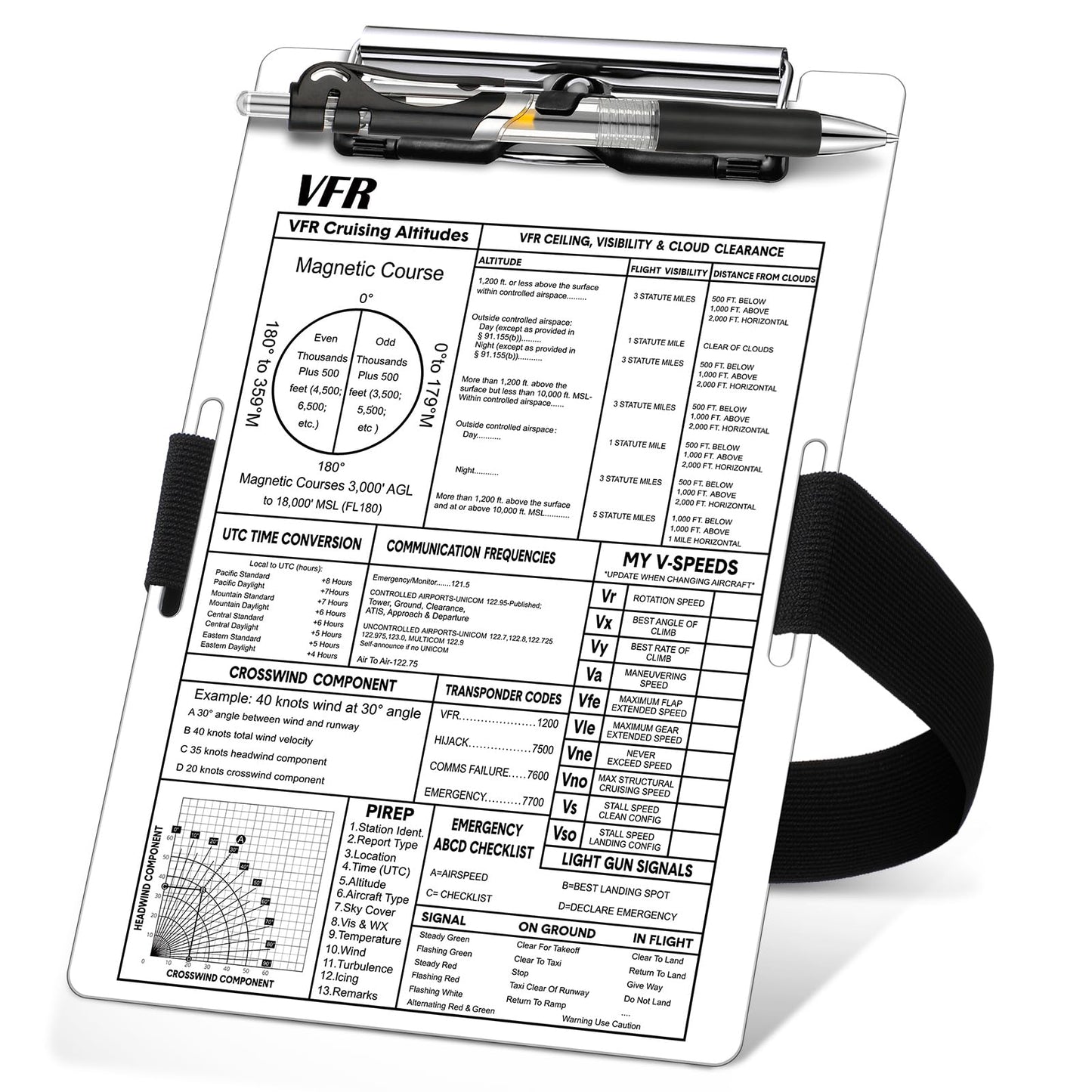 Feifeiya Aluminum Pilot Kneeboard Vfr Aviation Knee Boards Notepad Pilot Writing Board With Pen Holder And Elastic Strap For Pil