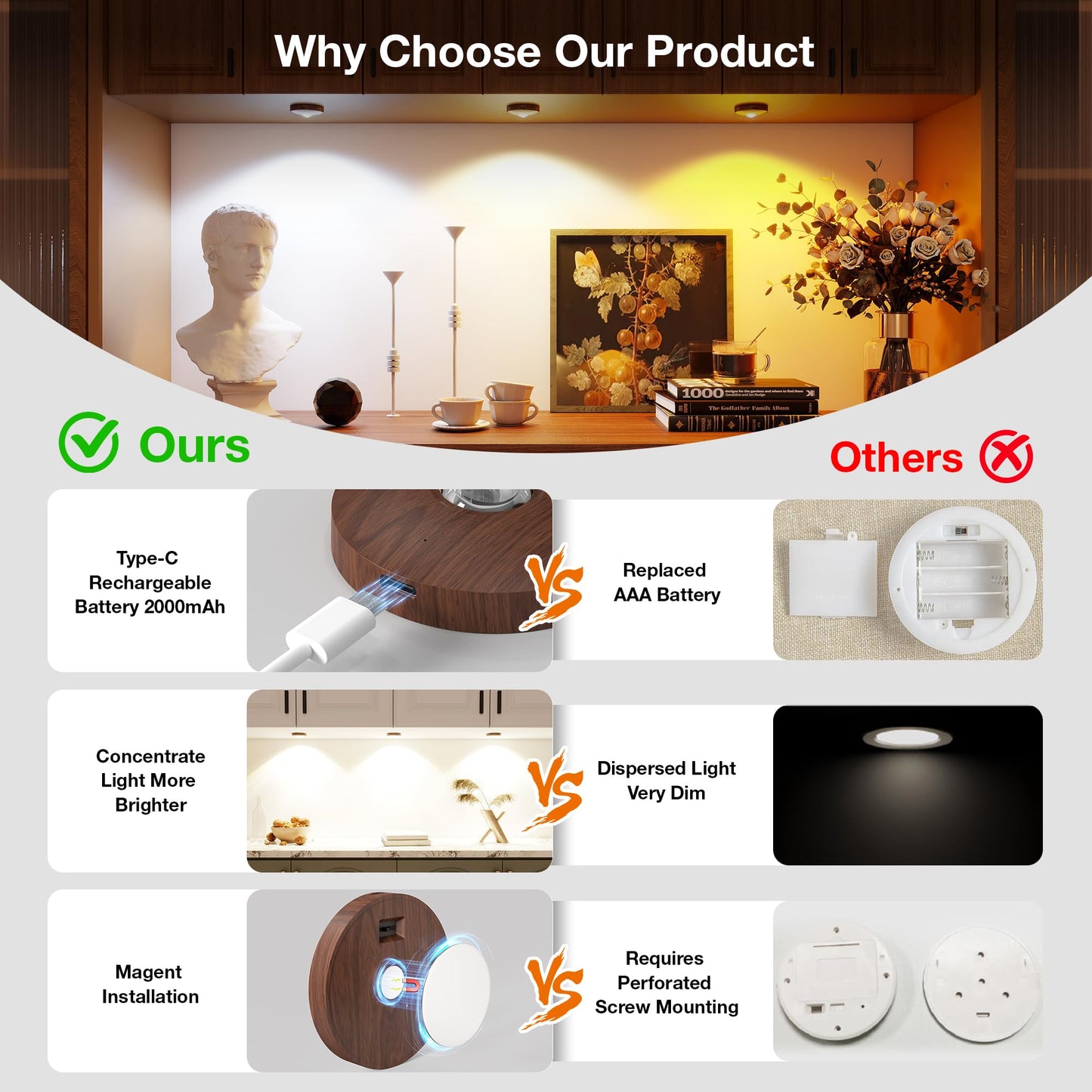 UNUSROOM Rechargeable Puck Lights, LED Under Cabinet Lighting, Dimmable, Wireless, Dark Wood, Model T065