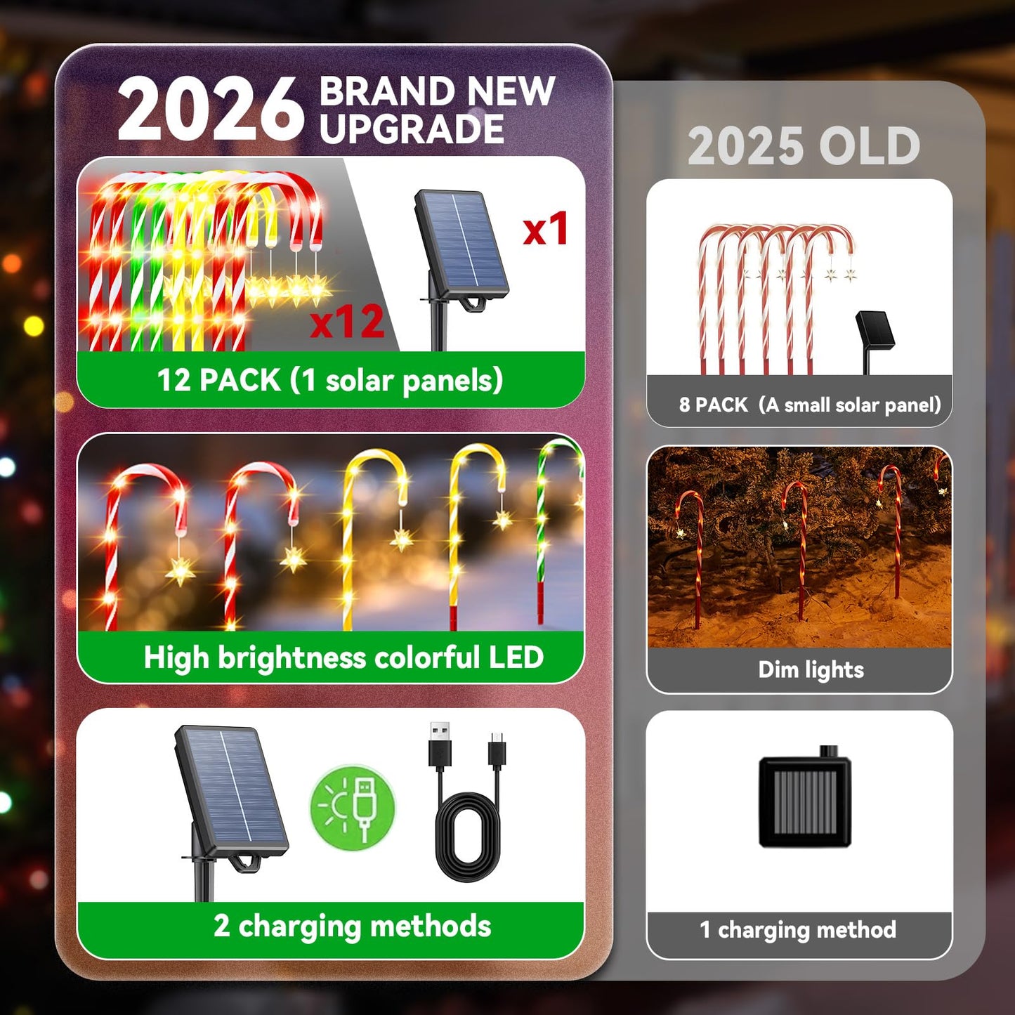 2025 Upgraded Christmas Decorations Outdoor Solar Candy Cane Lights  10 Modes Waterproof Solar Christmas Pathway Lights With Usb Charge  28 Ft 72 Leds Outdoor Xmas Decor For Yard Lawn Porch Holiday