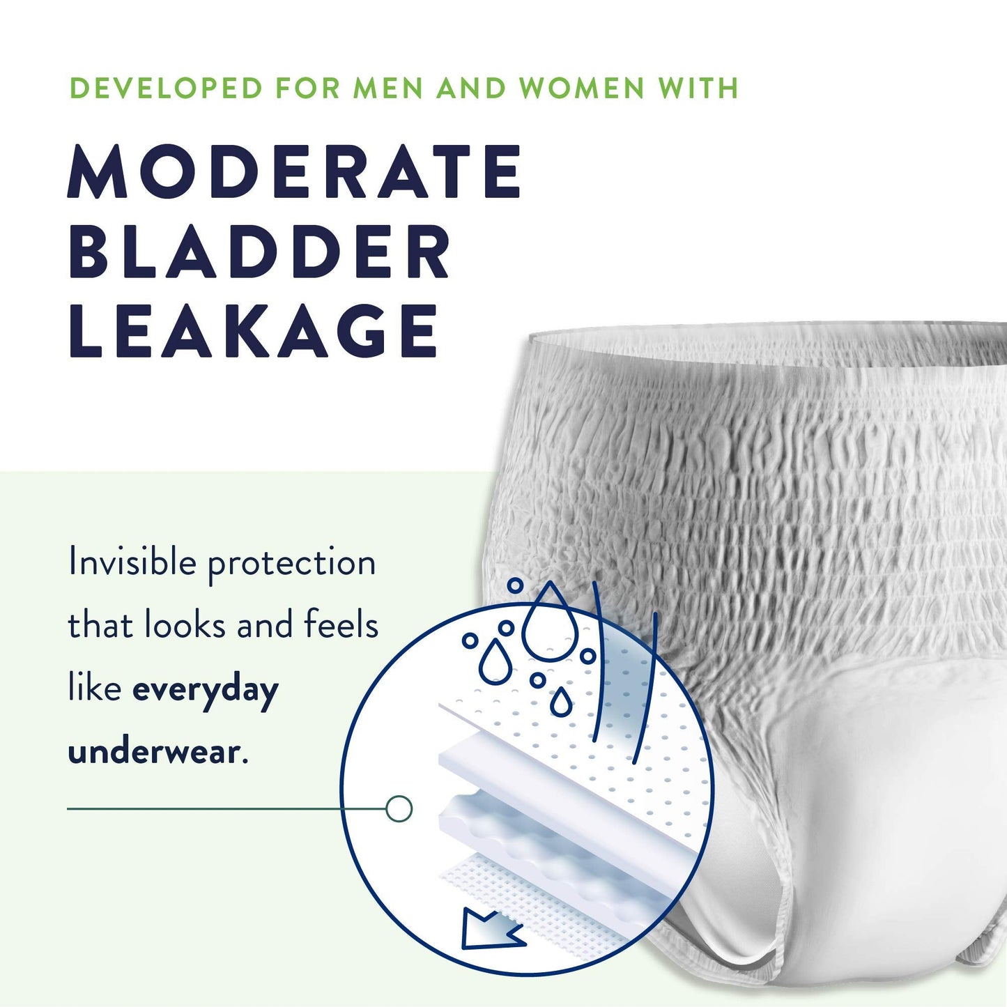 Prevail Per-Fit Daily Protective Underwear, Unisex Adult Disposable Adult Diaper for Men & Women, Extra Absorbency, X-Large, 56 Count (4 Packs of 14)