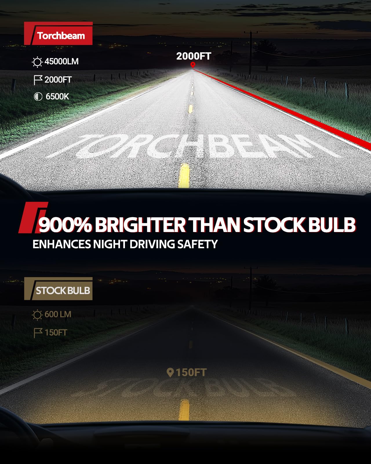Torchbeam 9005/Hb3 Bulbs Combo  30000???? ?????? 800% ??????????????? ???????????????????? 9005 Bulbs 6500K Cool White For Atvs  Fog Powersports Bulbs Plug-N-Play  Pack Of 2