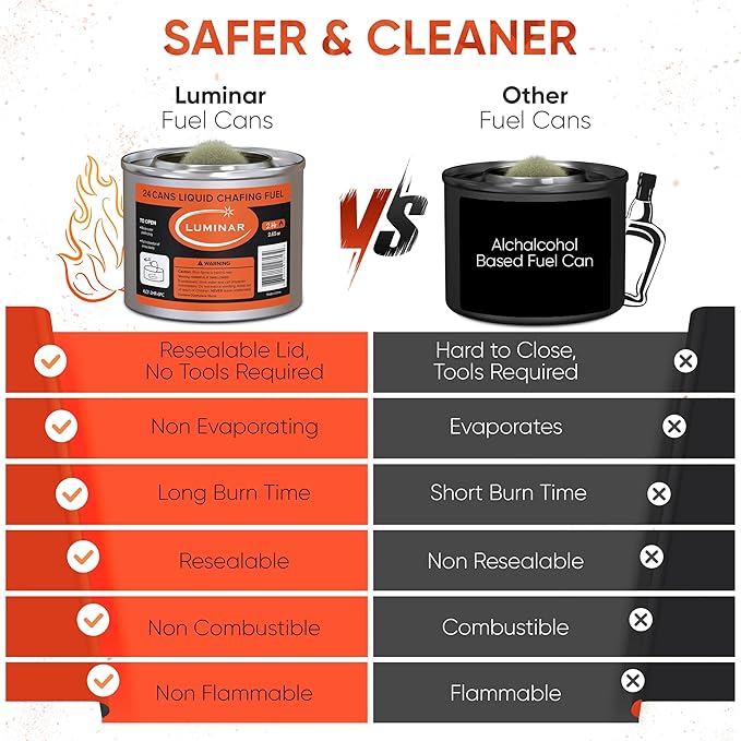 Luminar Resealable-Wick Chafing Fuel Cans, 24 Pack, 2 Hour - Premium Quality Burners for Food Warmers - No More Spills, Waste, or Hassle - Perfect for Convenient, and Long-Lasting Event Catering