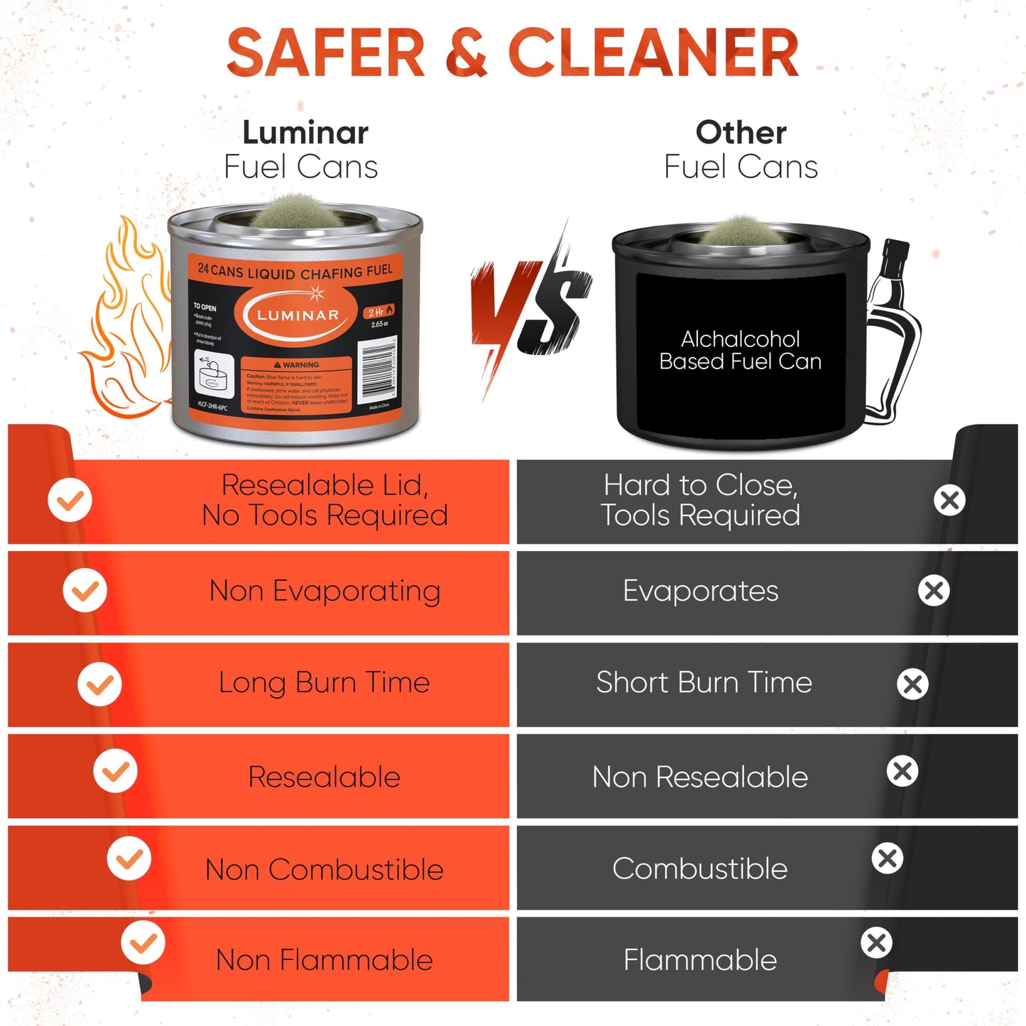 Luminar Resealable-Wick Chafing Fuel Cans, 24 Pack, 2 Hour - Premium Quality Burners for Food Warmers - No More Spills, Waste, or Hassle - Perfect for Convenient, and Long-Lasting Event Catering