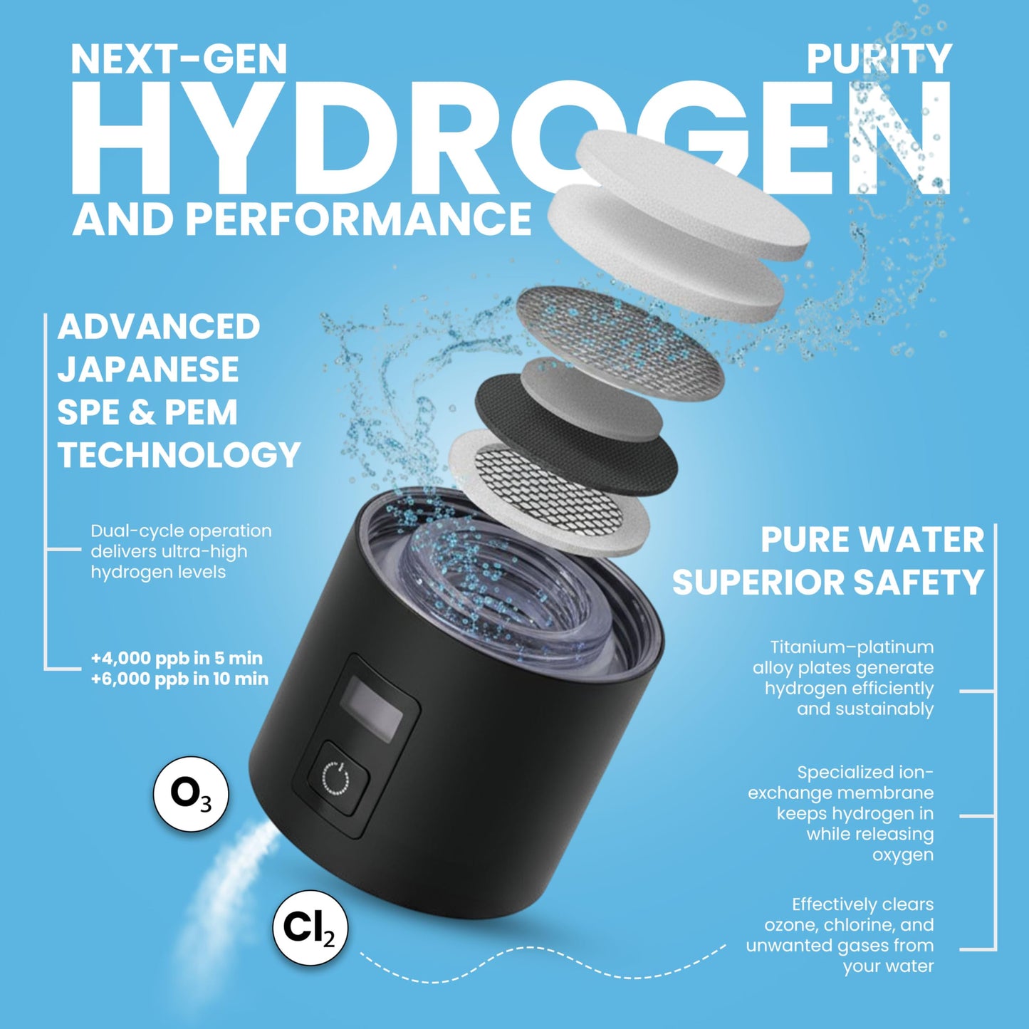 3C Hydrogen Water Bottle – Boost Energy, Detox & Speeds Recovery – Certified H₂ Generator (Up to 6000+ PPB) – Japanese SPE/PEM Tech – 5 & 10 Min Dual Modes with LED Display, USB-C Rechargeable, 9.1 OZ