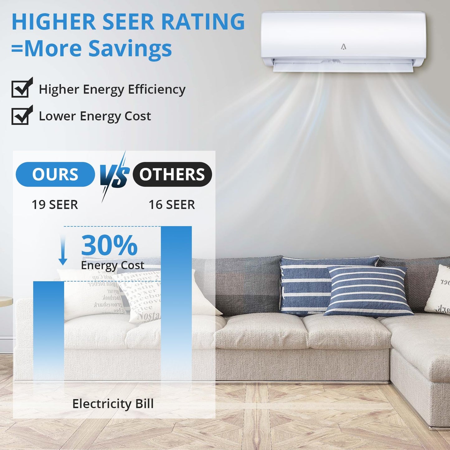 Zstar 9,000 Btus Mini Split Ac, 19 Seer2 Wall Mounted Ac With Heat Pump & Installation Kits, Ductless Inverter Split-System Air