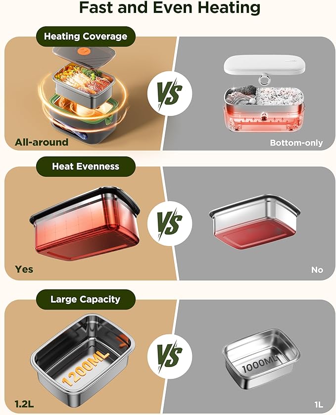 Cordless Electric Lunch Box for Adults：20000mAh Rechargeable Heated Lunch Box with Self Heating & 1.2L Portable Food Warmer for Work Travel Car(Gray-Green)
