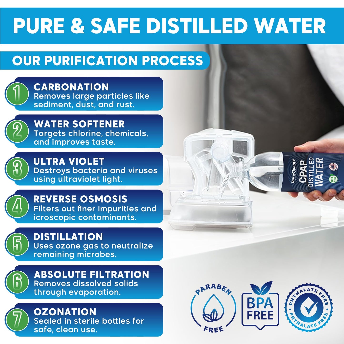 Dura Cleanse Distilled Water for CPAP Machines 6 Pack (20 oz Each) Travel Size Bottles for Resmed, Respironics Machines, Personal Humidifier - Made in USA, BPA-Free, Clean, Multi-Use, Travel-Friendly