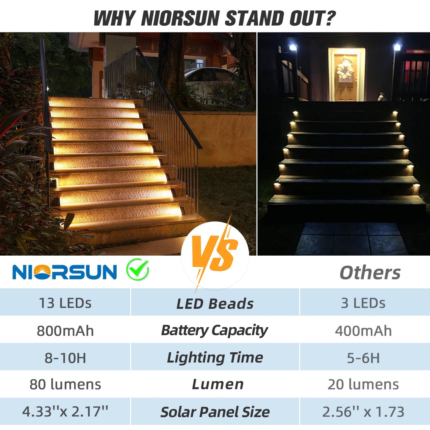 NIORSUN Solar Step Lights, 24 Pack, Warm White, IP67 Waterproof, Auto On/Off, Model ABE110-B, Outdoor Stair & Deck Decor