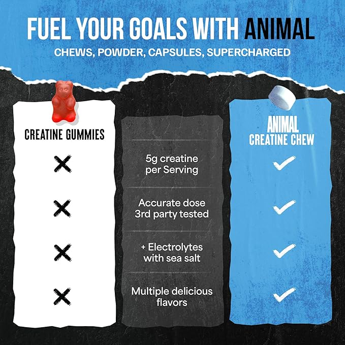 Animal Creatine Chews – Enhanced Creatine Monohydrate Chewable Tablets with AstraGin & Sea Salt, Max Absorption Pre Post-Workout, Lean Muscle Growth, Strength & Recovery, New Flavor Candy Crush’d