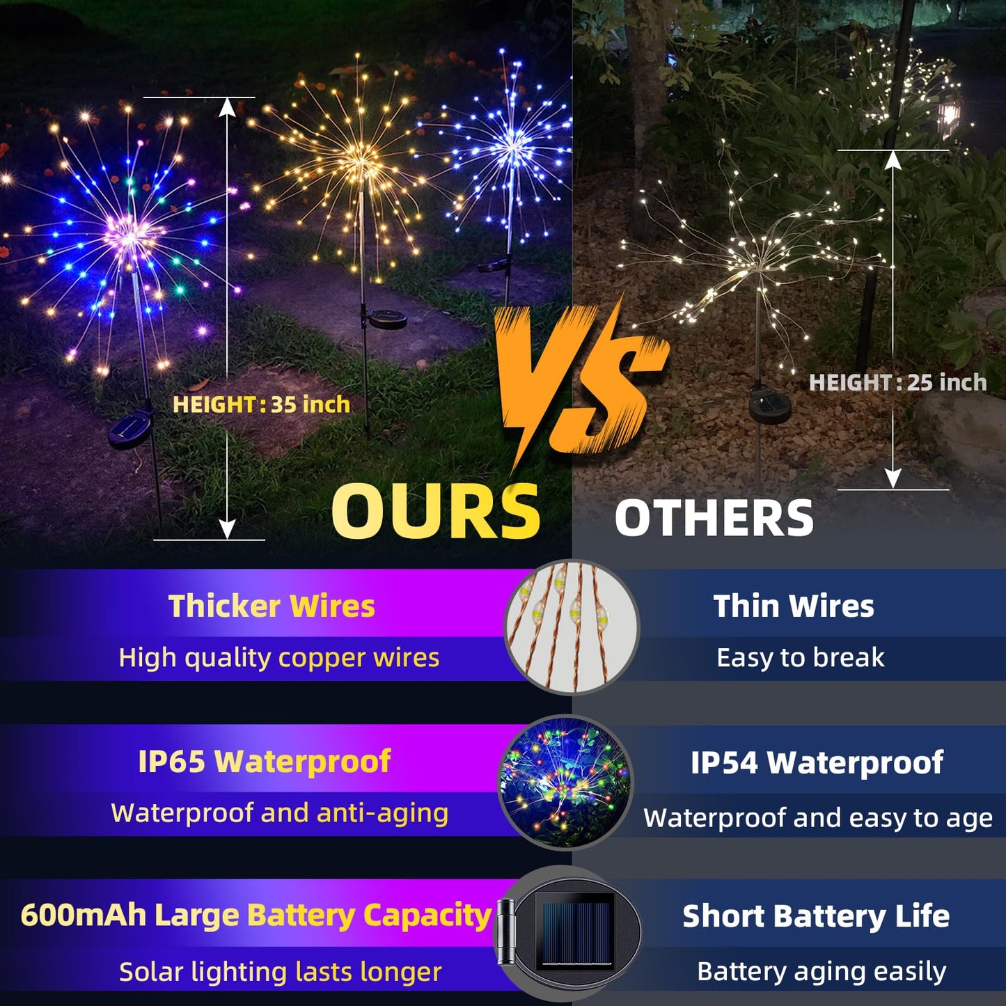 Yotozu 2 Pcs Solar Firework Light  Outdoor Solar Garden Decorative Lights 120 Led Powered 40 Copper Wires String Diy Landscape Light For Walkway Pathway Backyard Decoration Parties Perfect Gifts(Red)