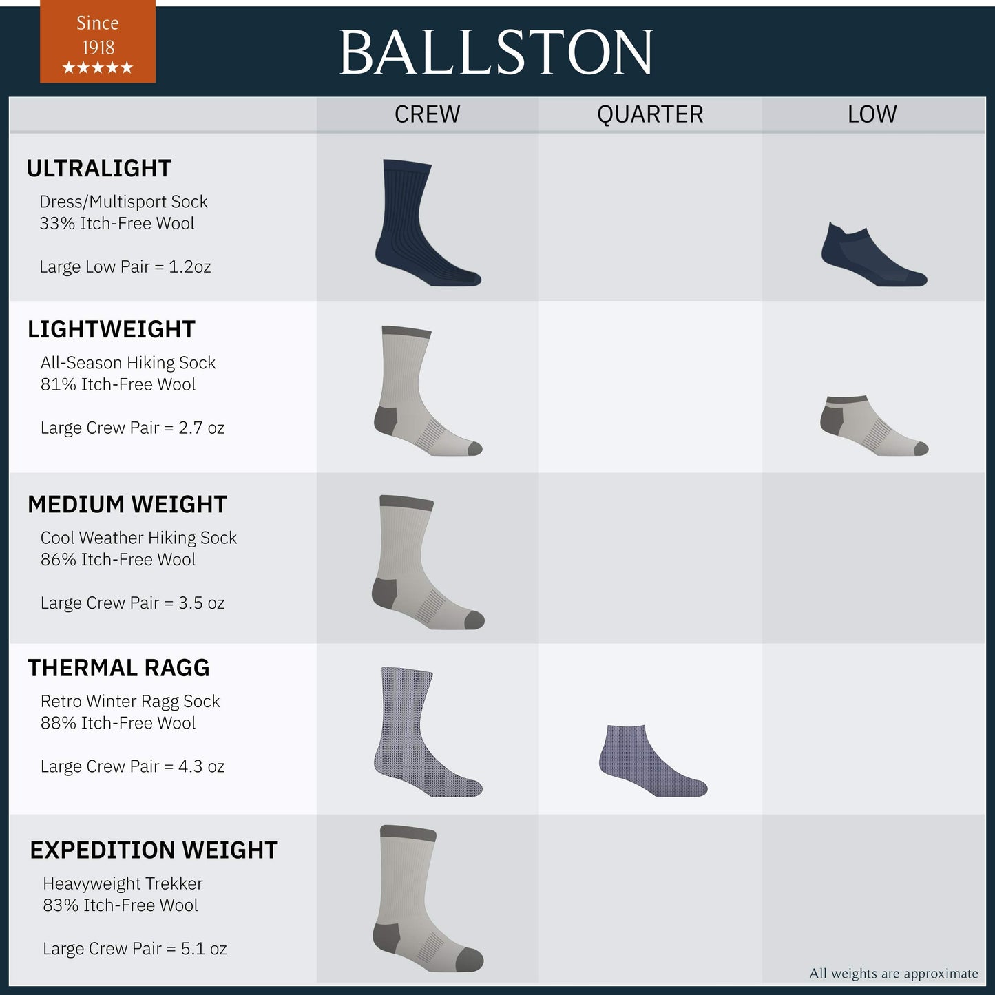 Ballston Lightweight 81% Merino Wool Crew Hiking Socks - 4 Pairs for Men and Women(Lunar Gray, S (Fits Women's Shoe 4-6, Youth 1-4))