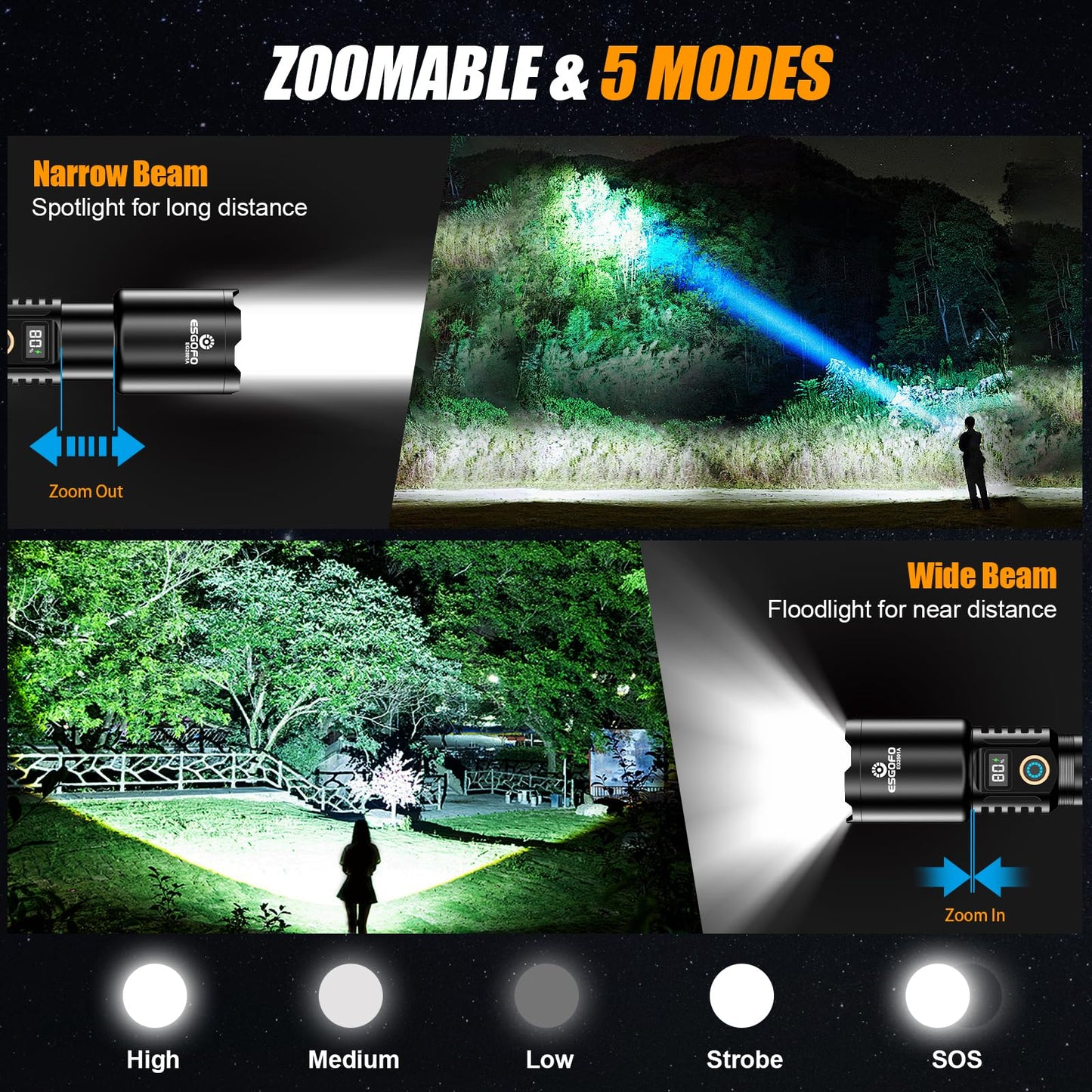 Esgofo LED Flashlight 90,000 Lumens 3280FT Range USB C Rechargeable Aluminum Black Model EG2501A